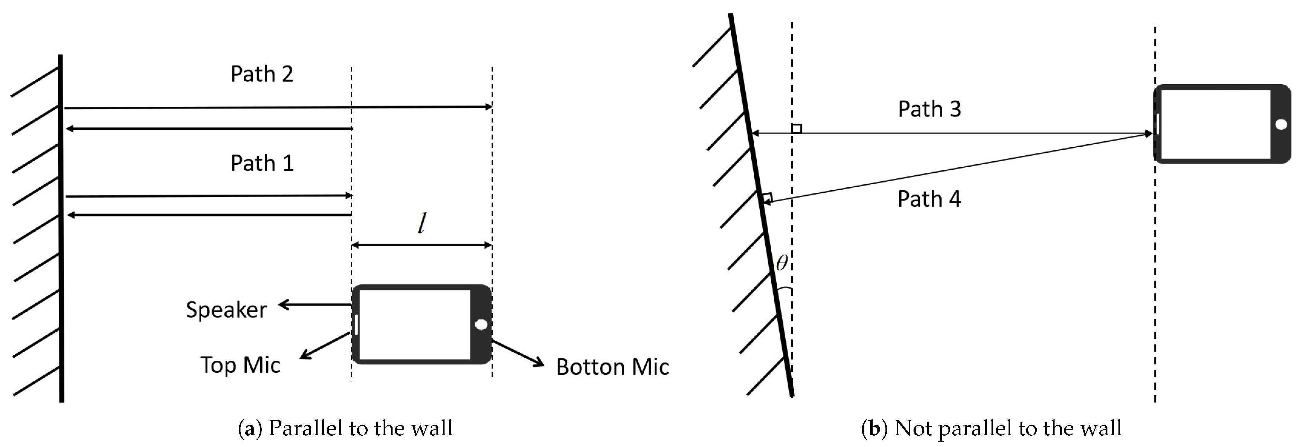 Machines 11 00205 g003