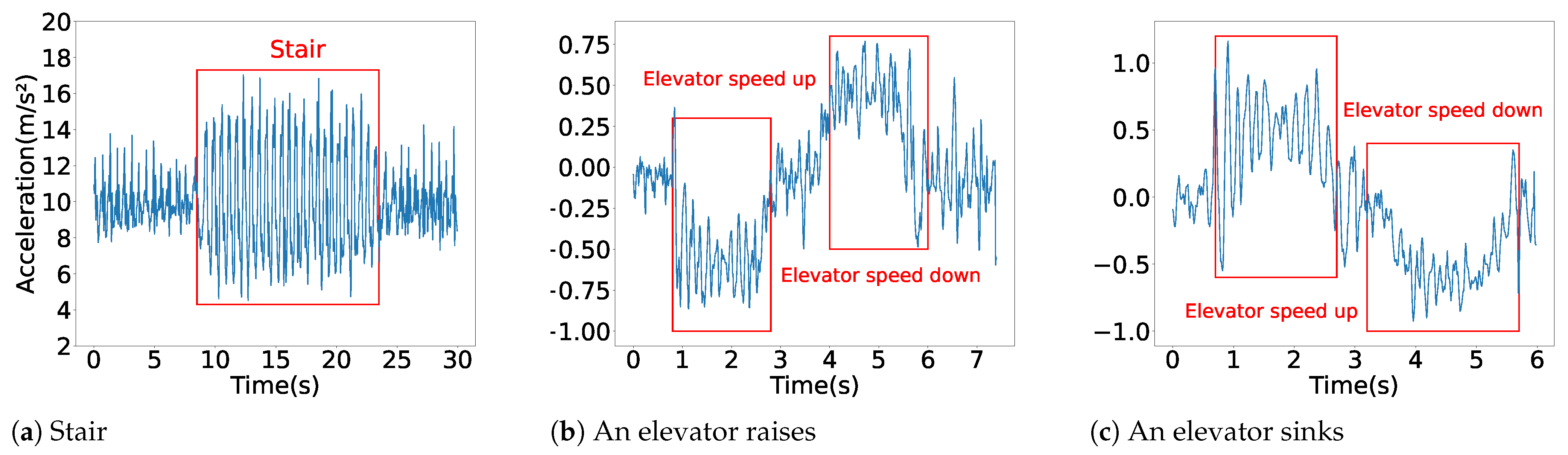 Machines 11 00205 g005