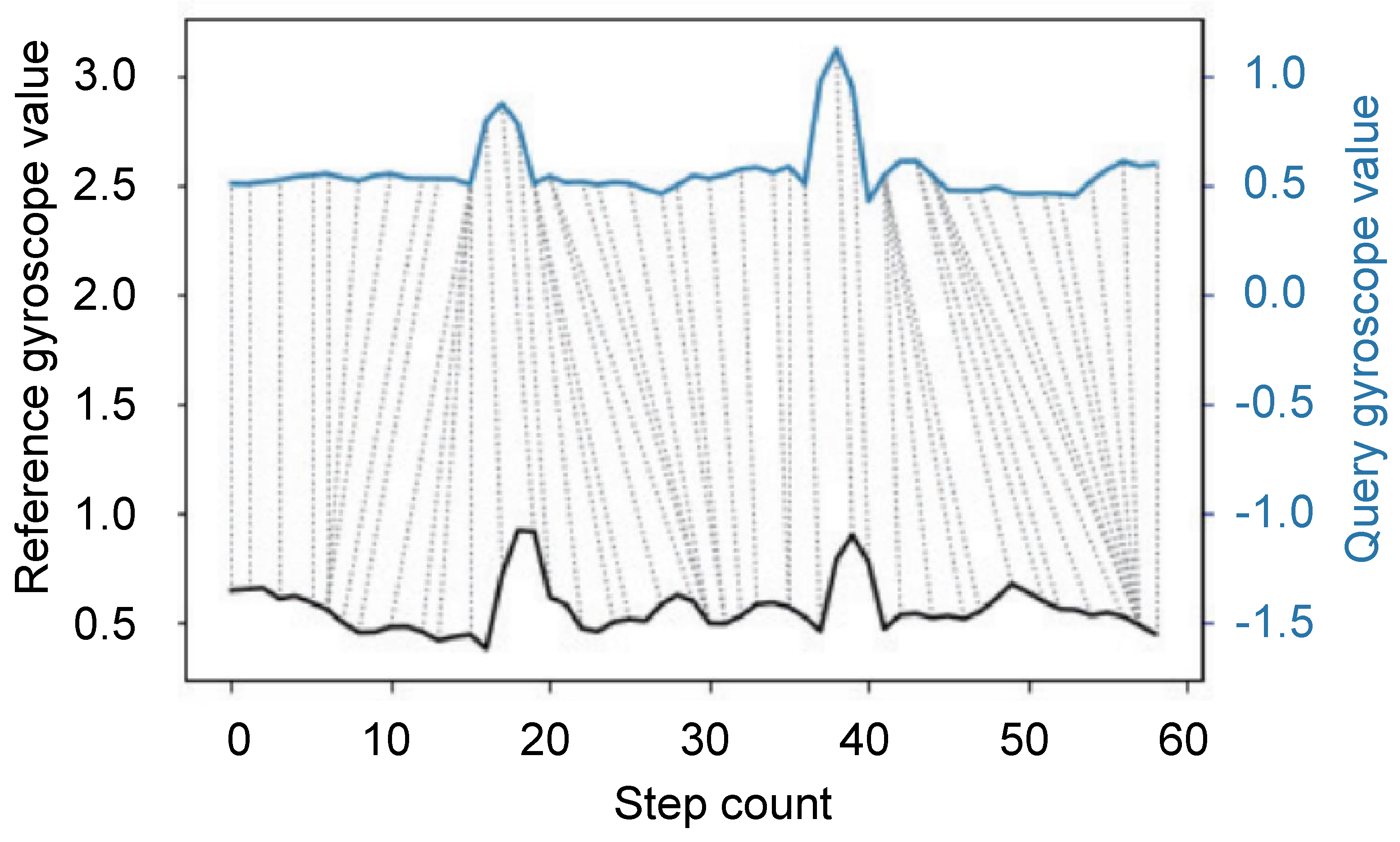 Machines 11 00205 g007