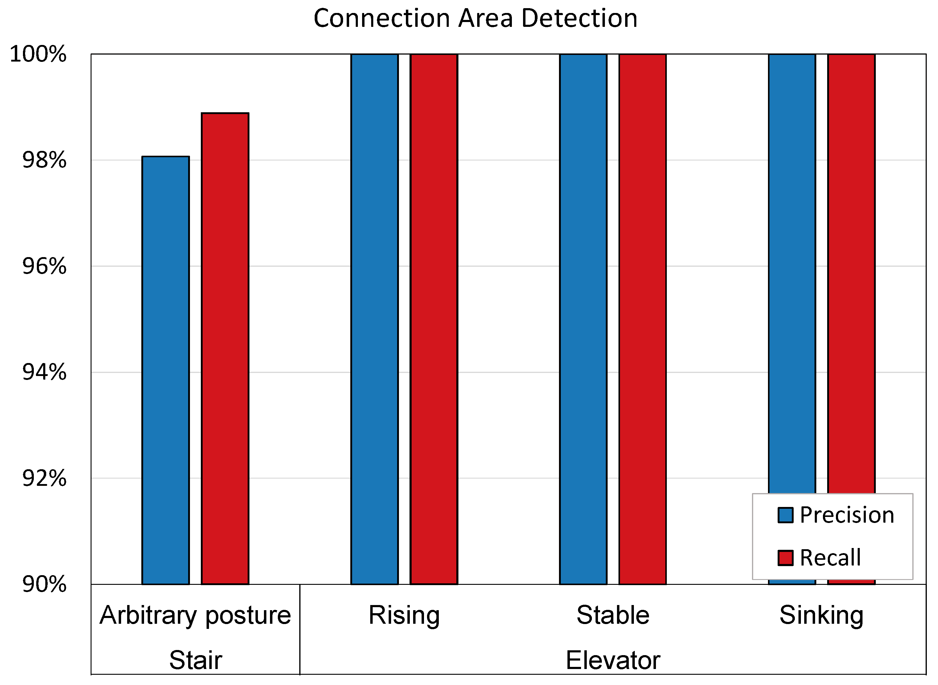 Machines 11 00205 g017