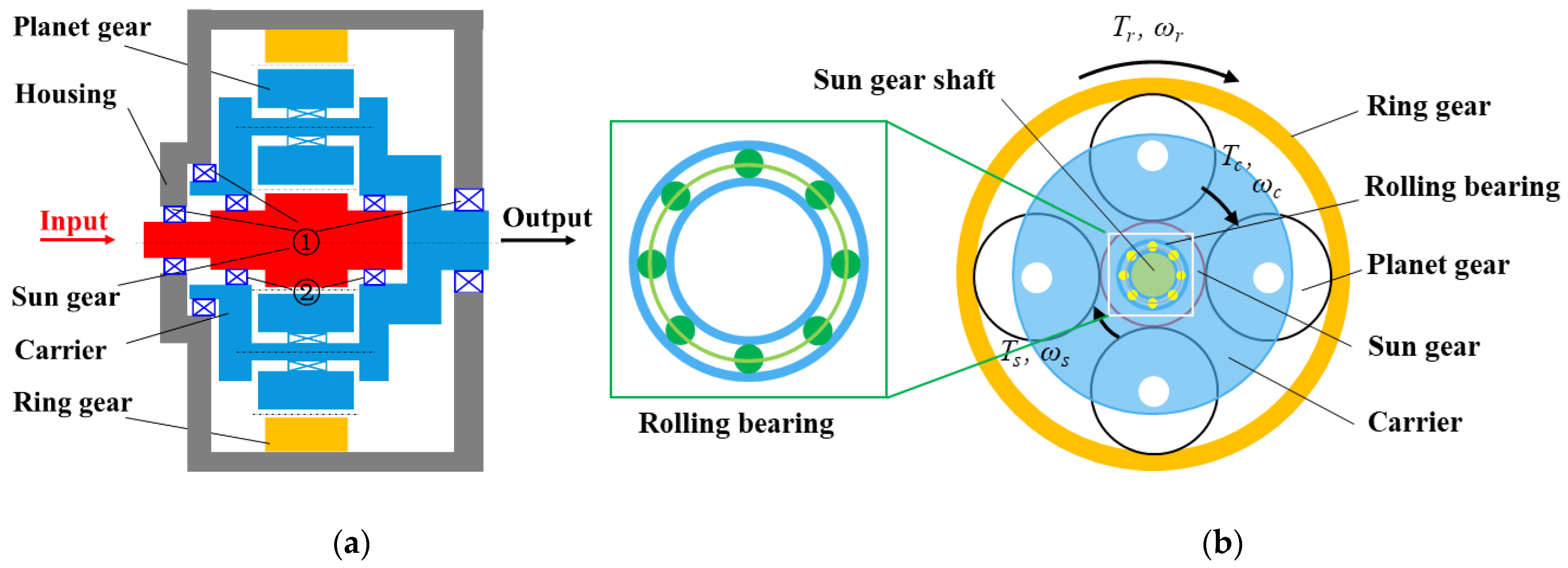 Machines 11 00206 g001