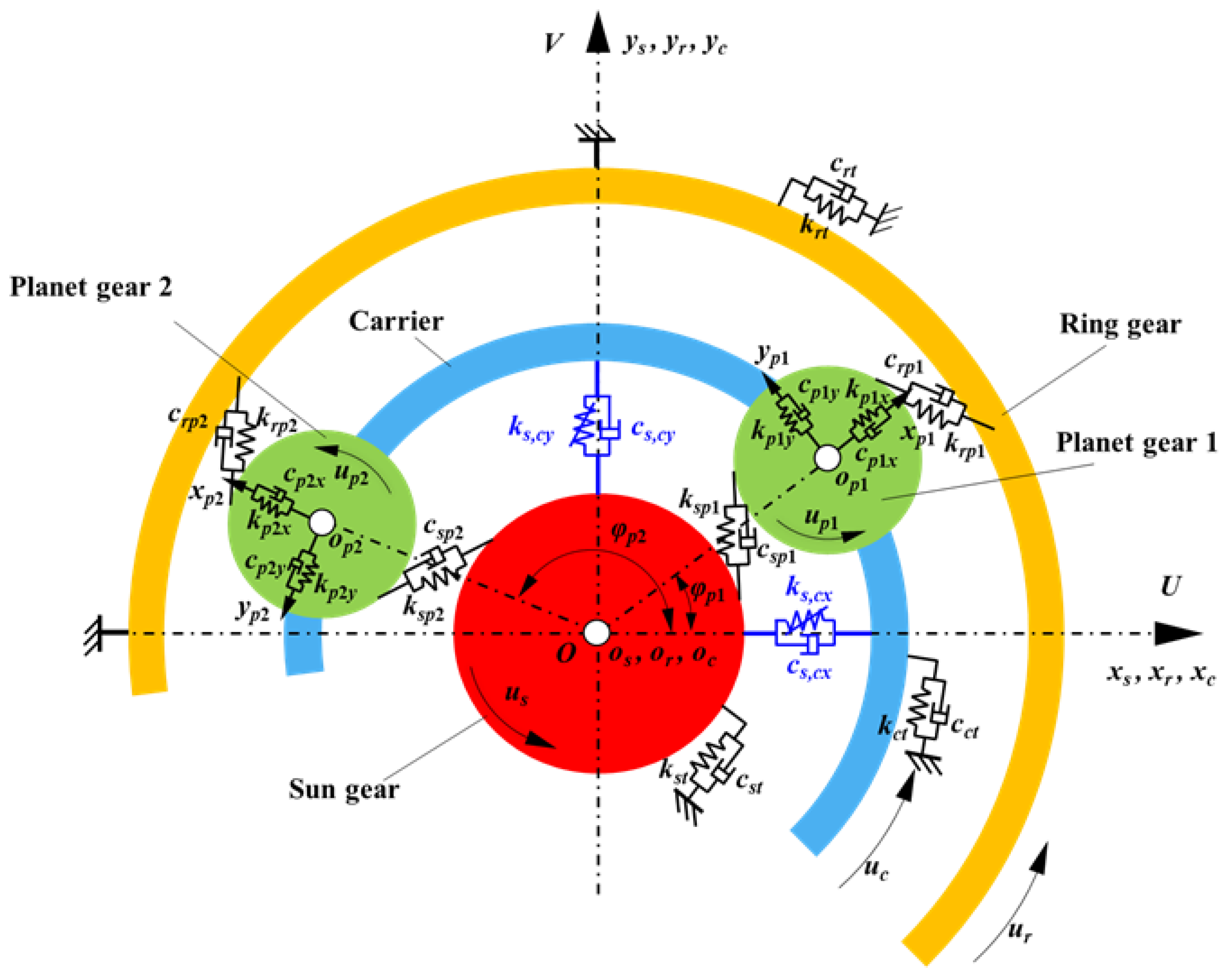 Machines 11 00206 g003