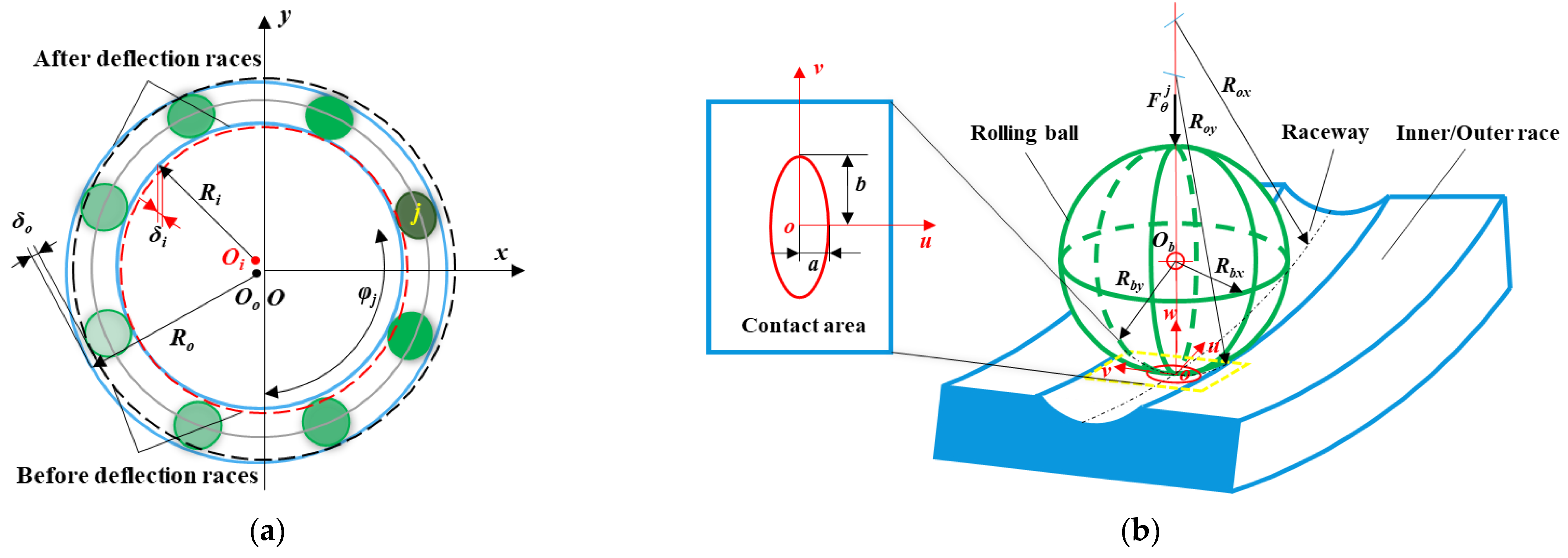 Machines 11 00206 g005