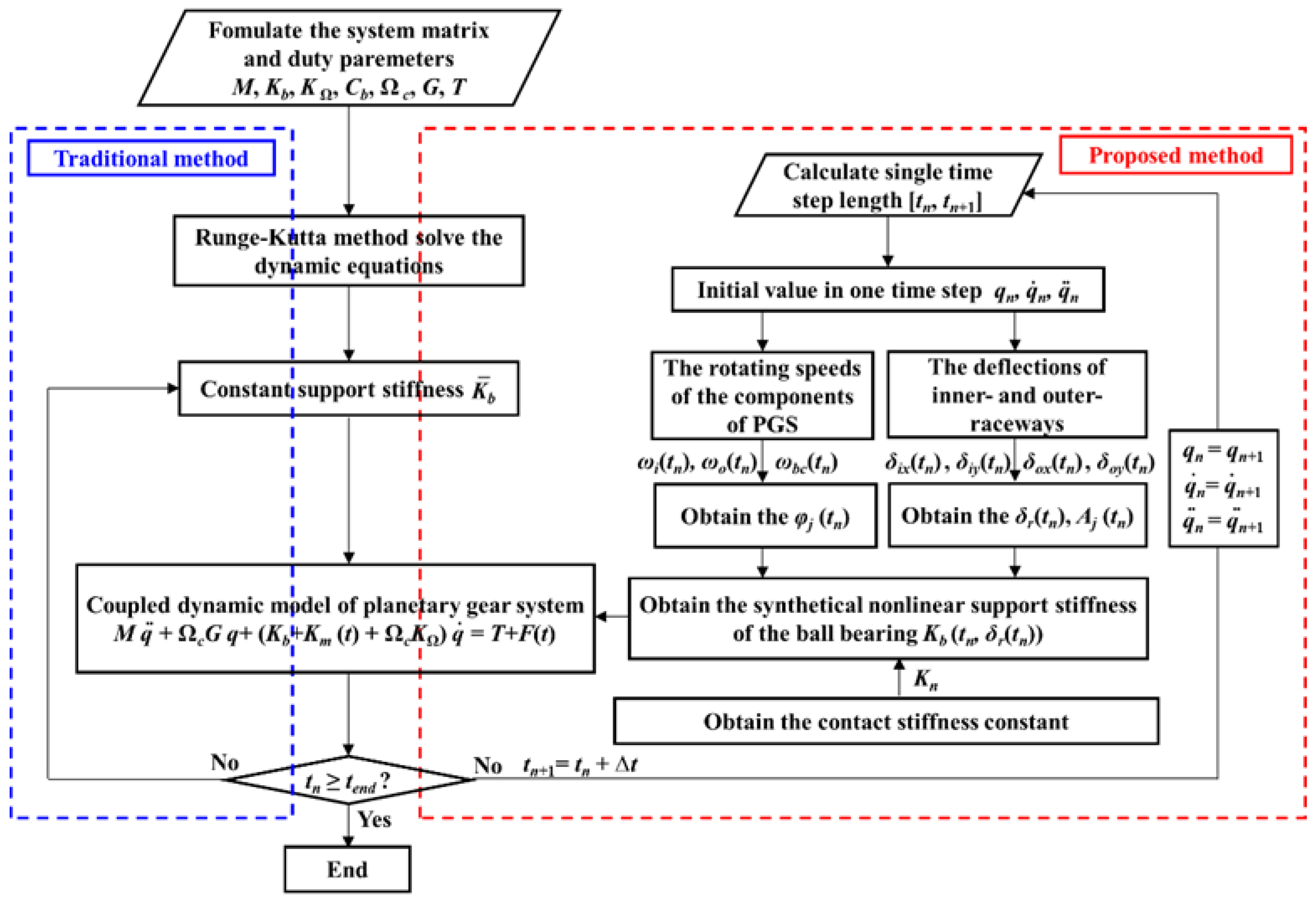 Machines 11 00206 g008