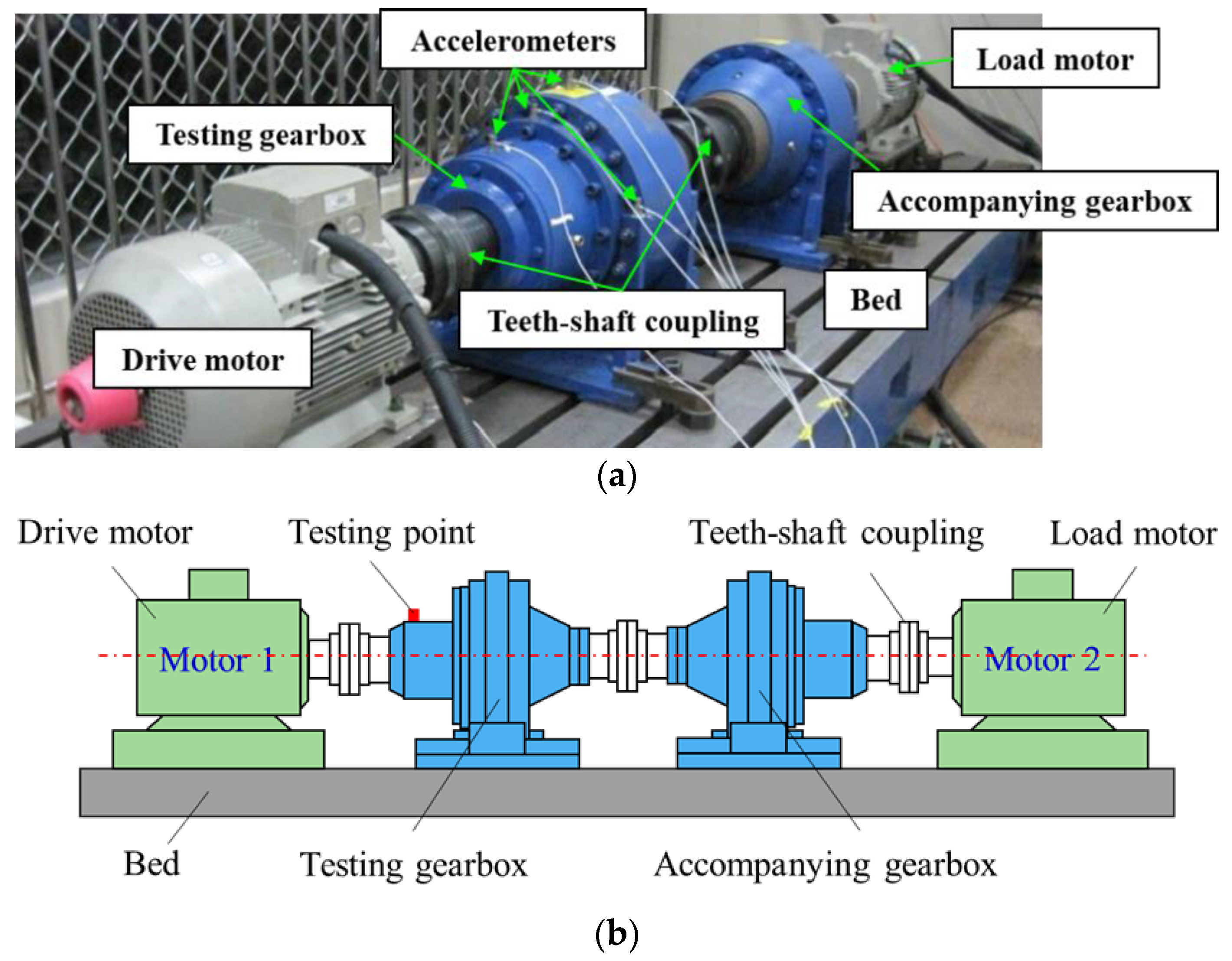 Machines 11 00206 g009