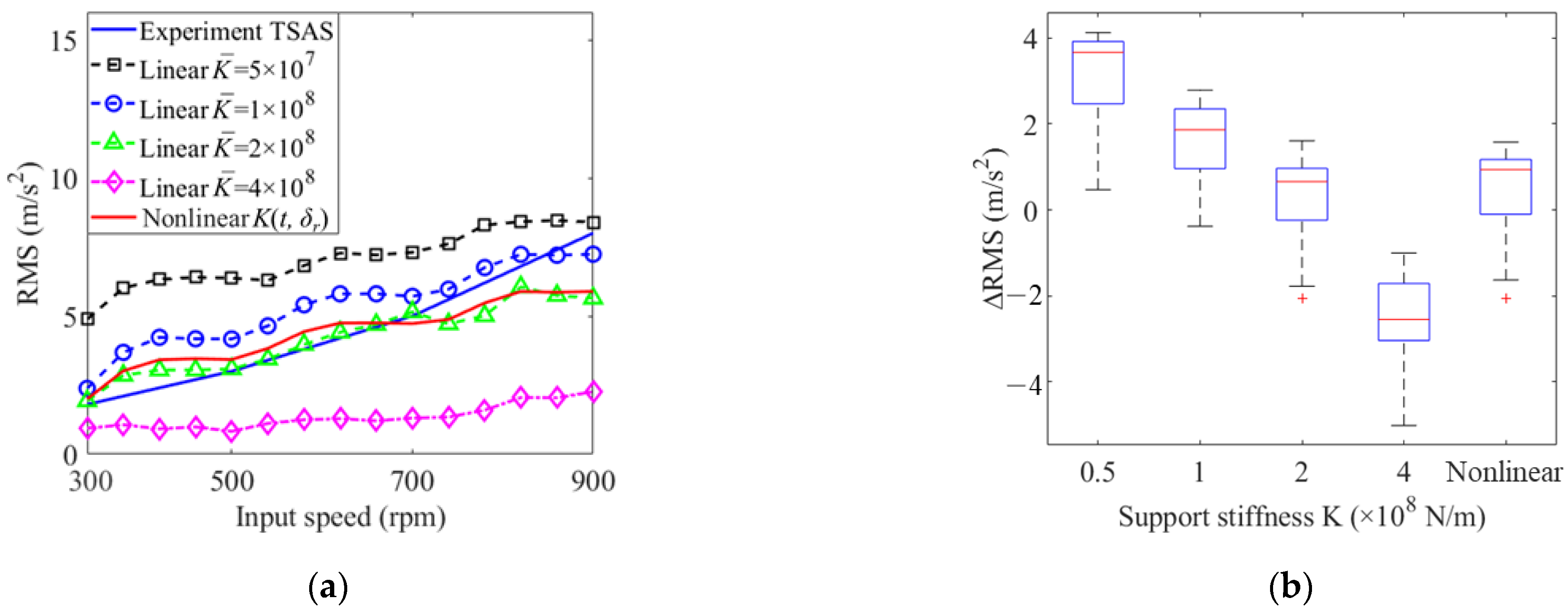 Machines 11 00206 g011
