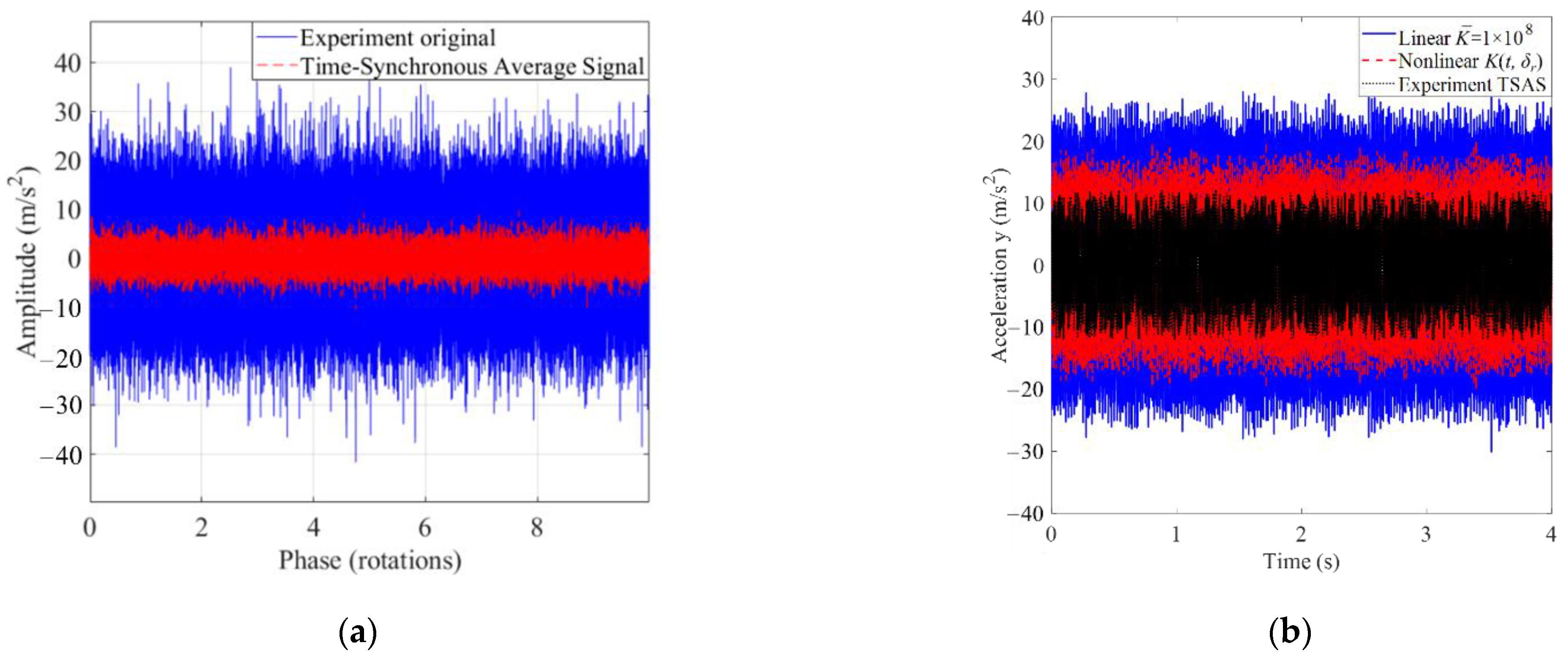 Machines 11 00206 g012