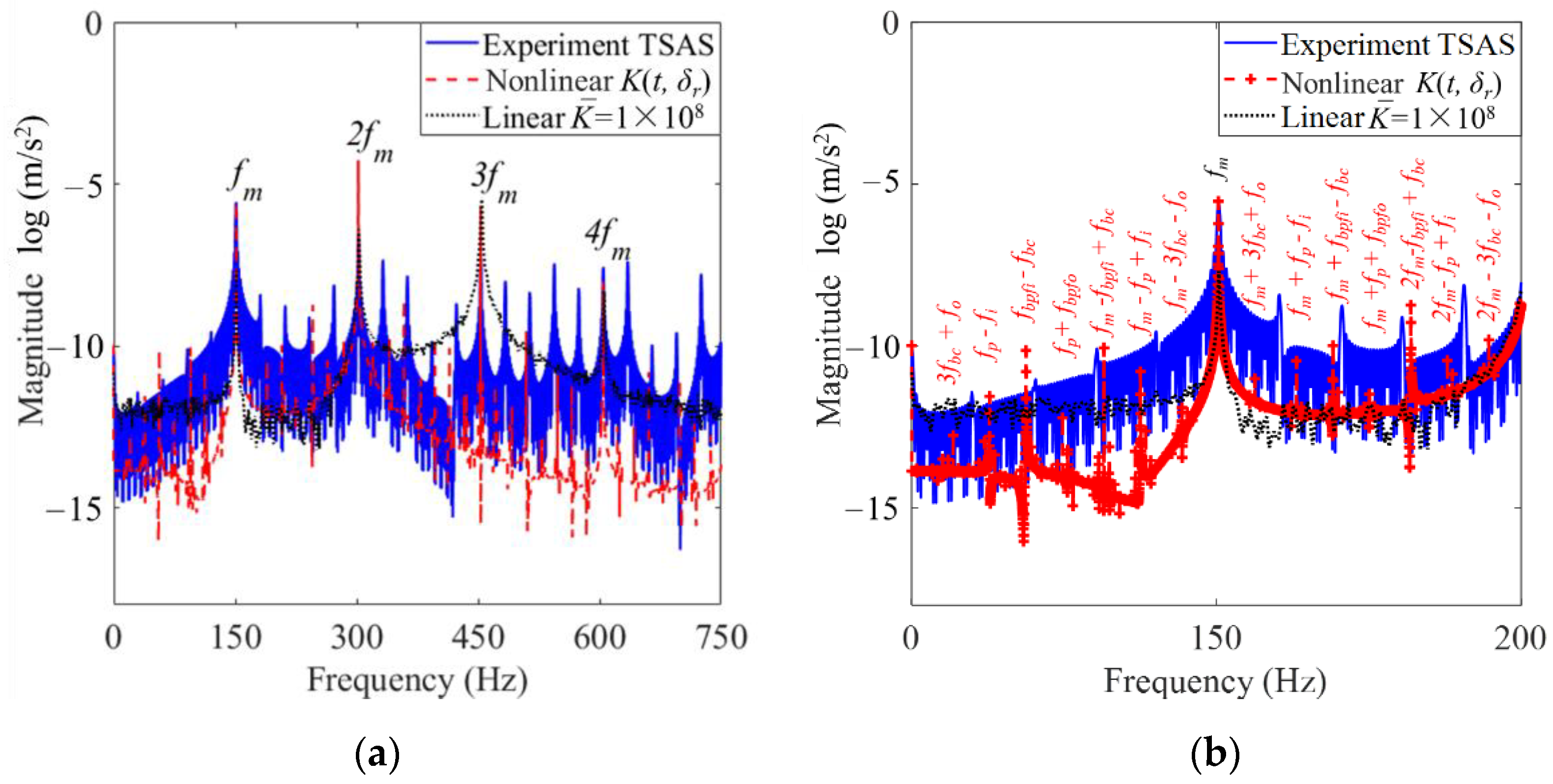 Machines 11 00206 g013