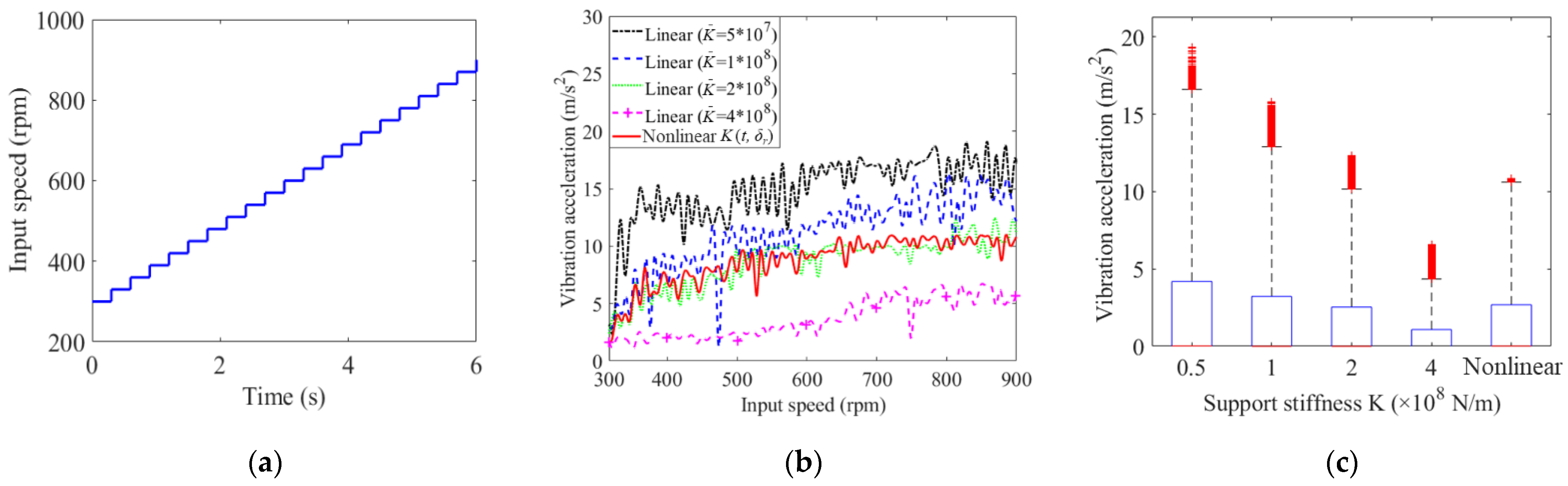 Machines 11 00206 g014