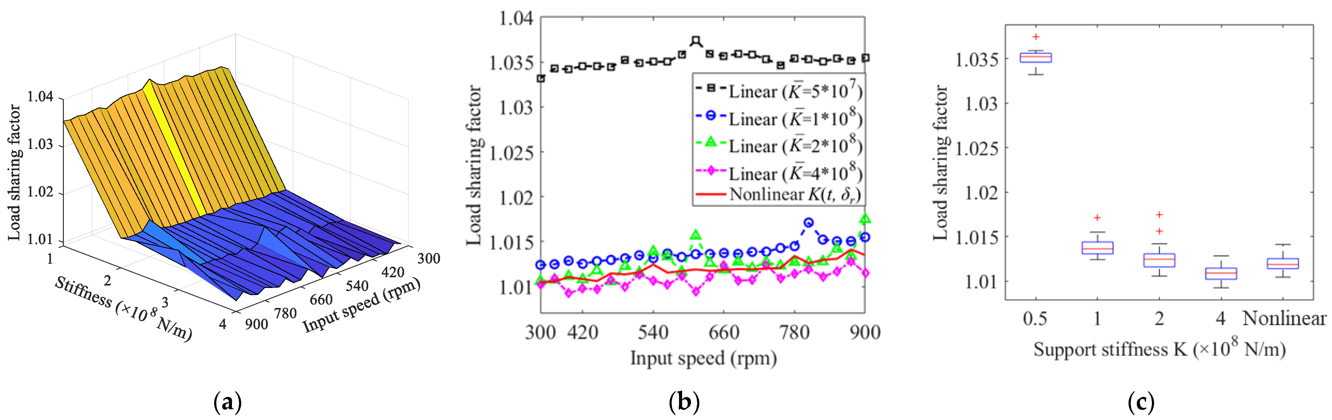 Machines 11 00206 g016