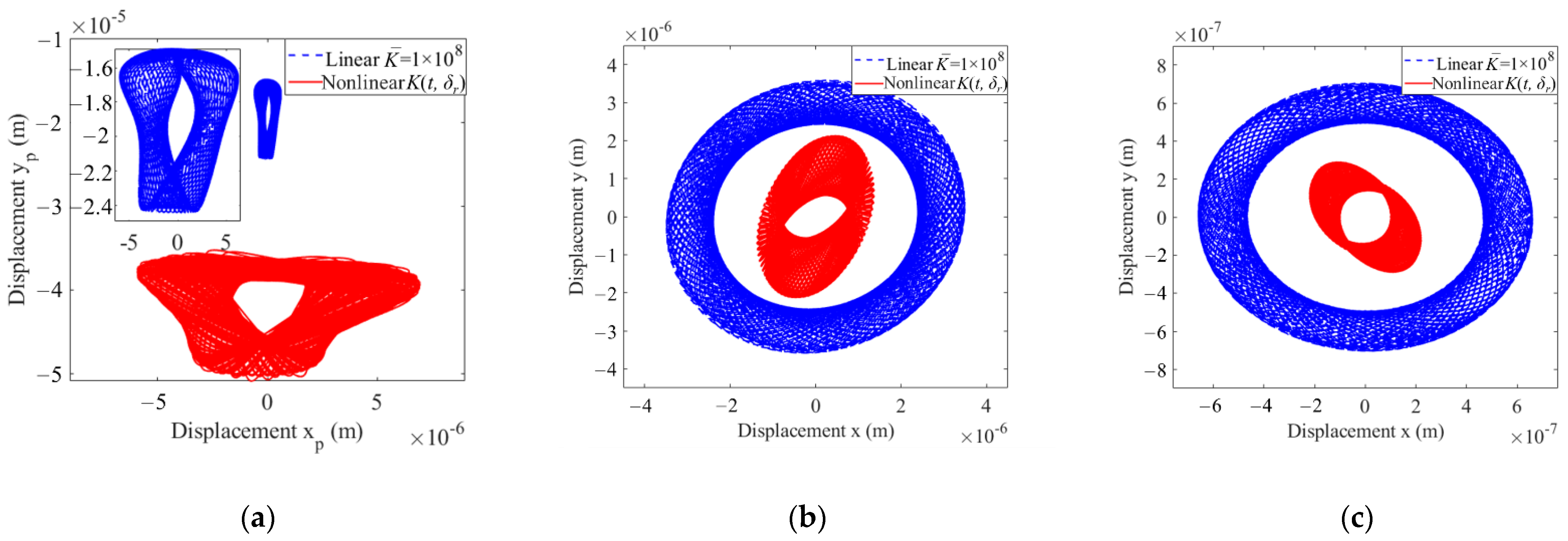 Machines 11 00206 g017