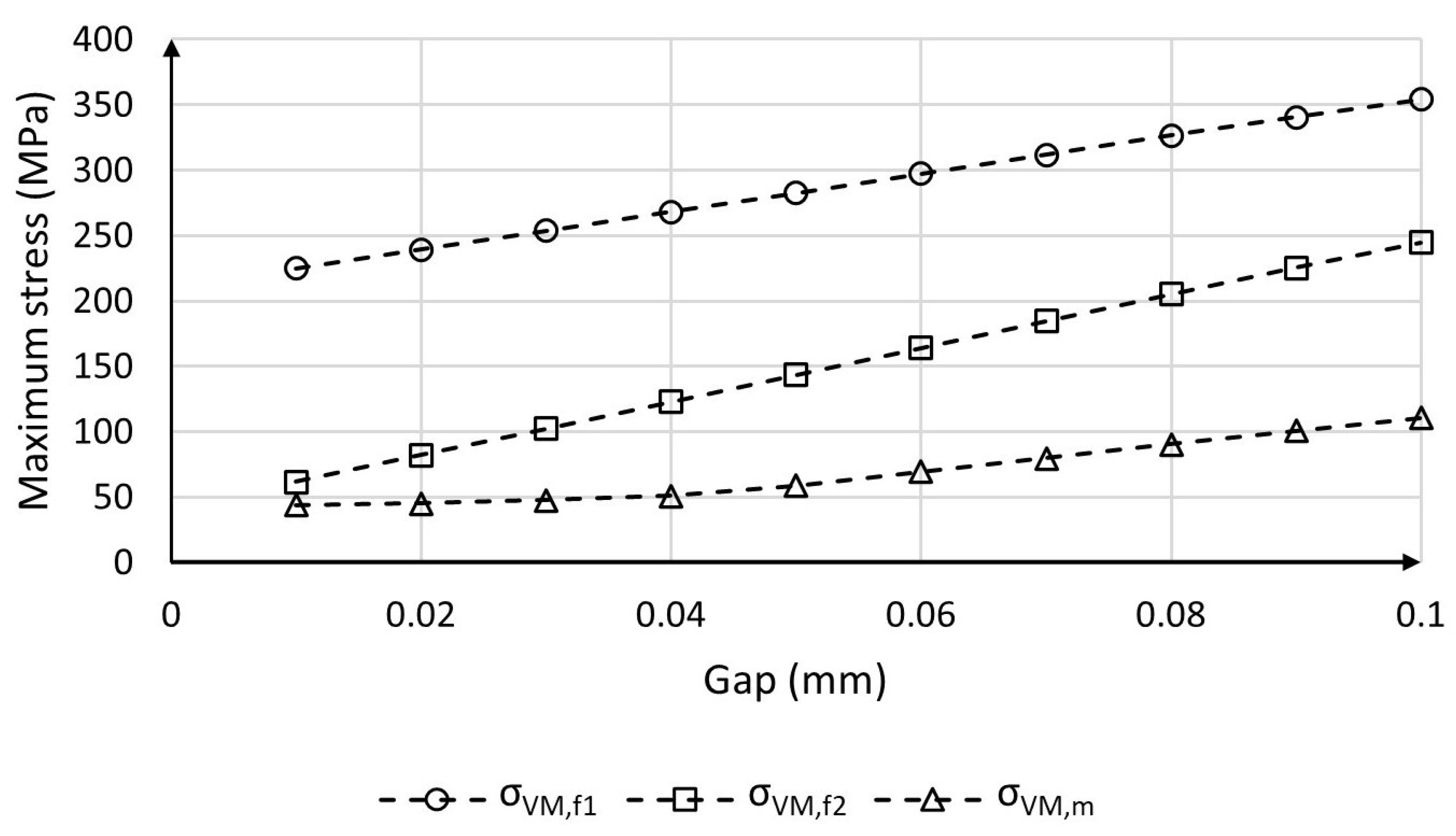 Machines 11 00207 g006