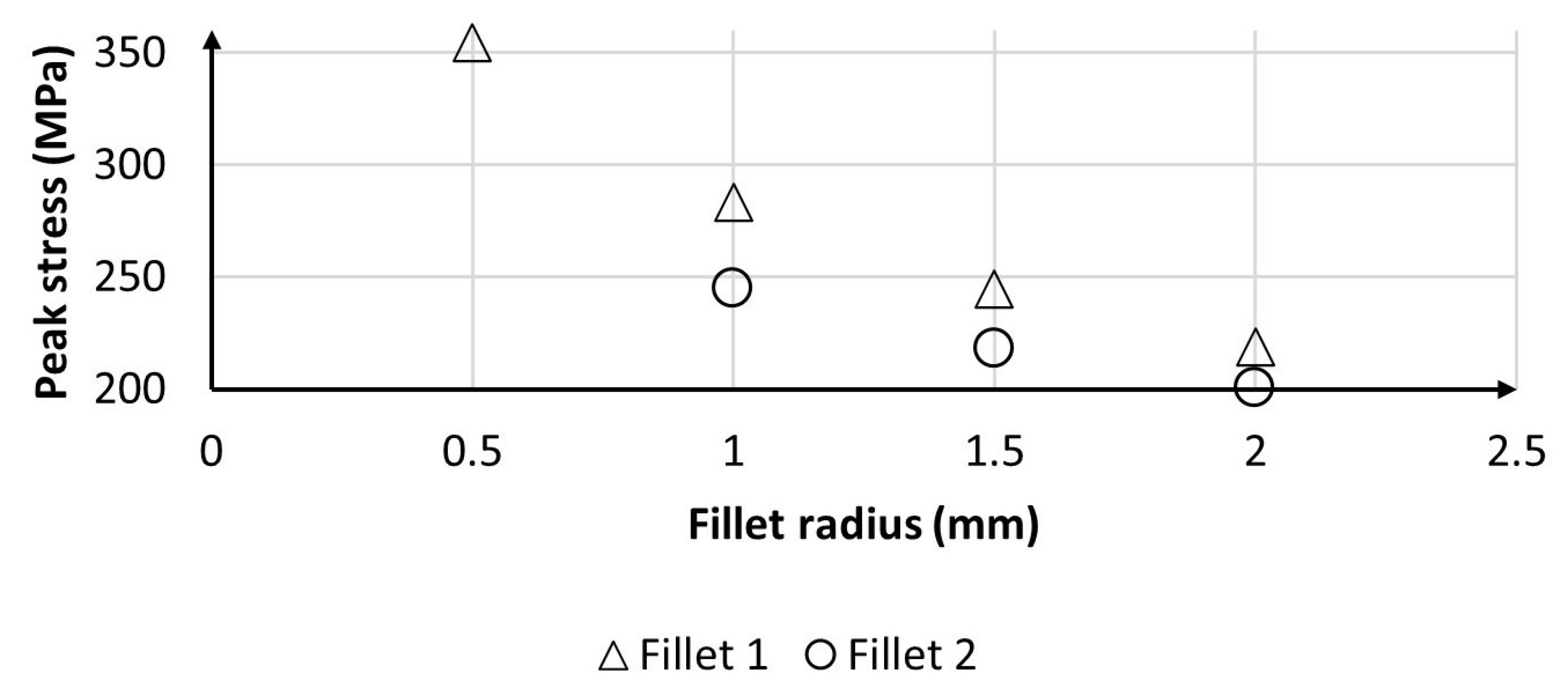 Machines 11 00207 g008