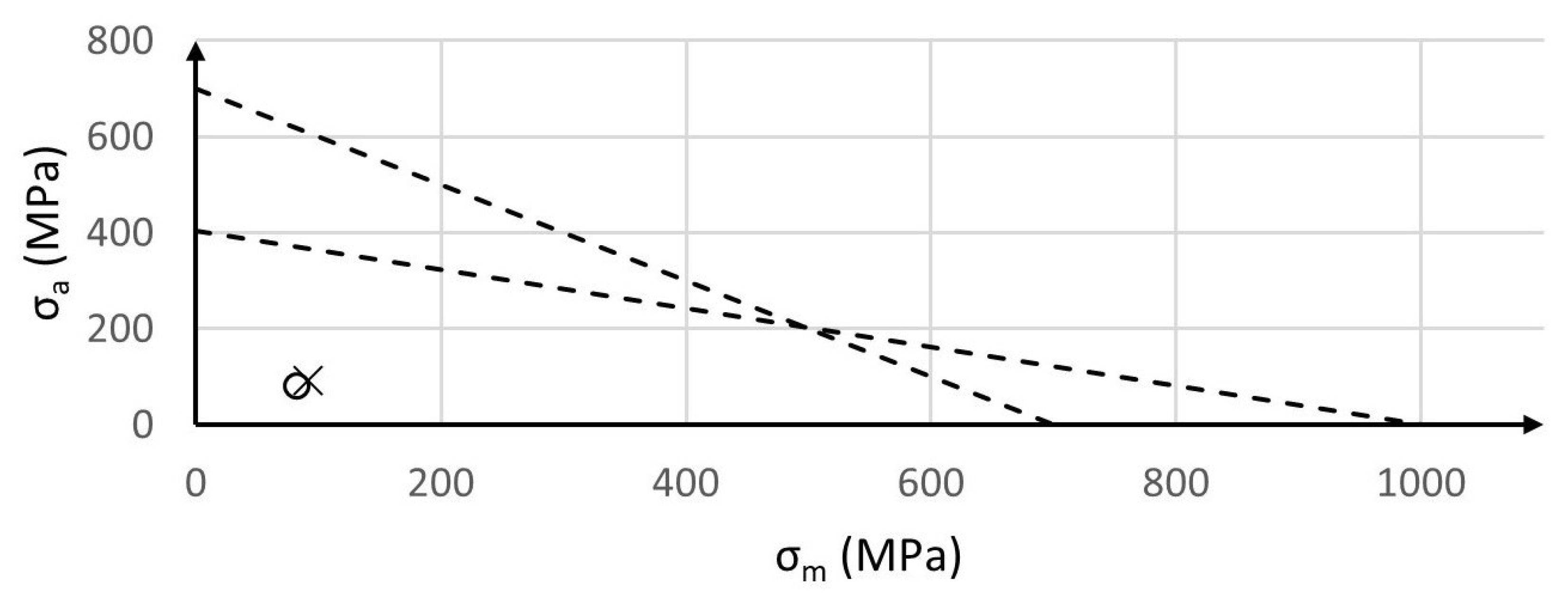 Machines 11 00207 g010