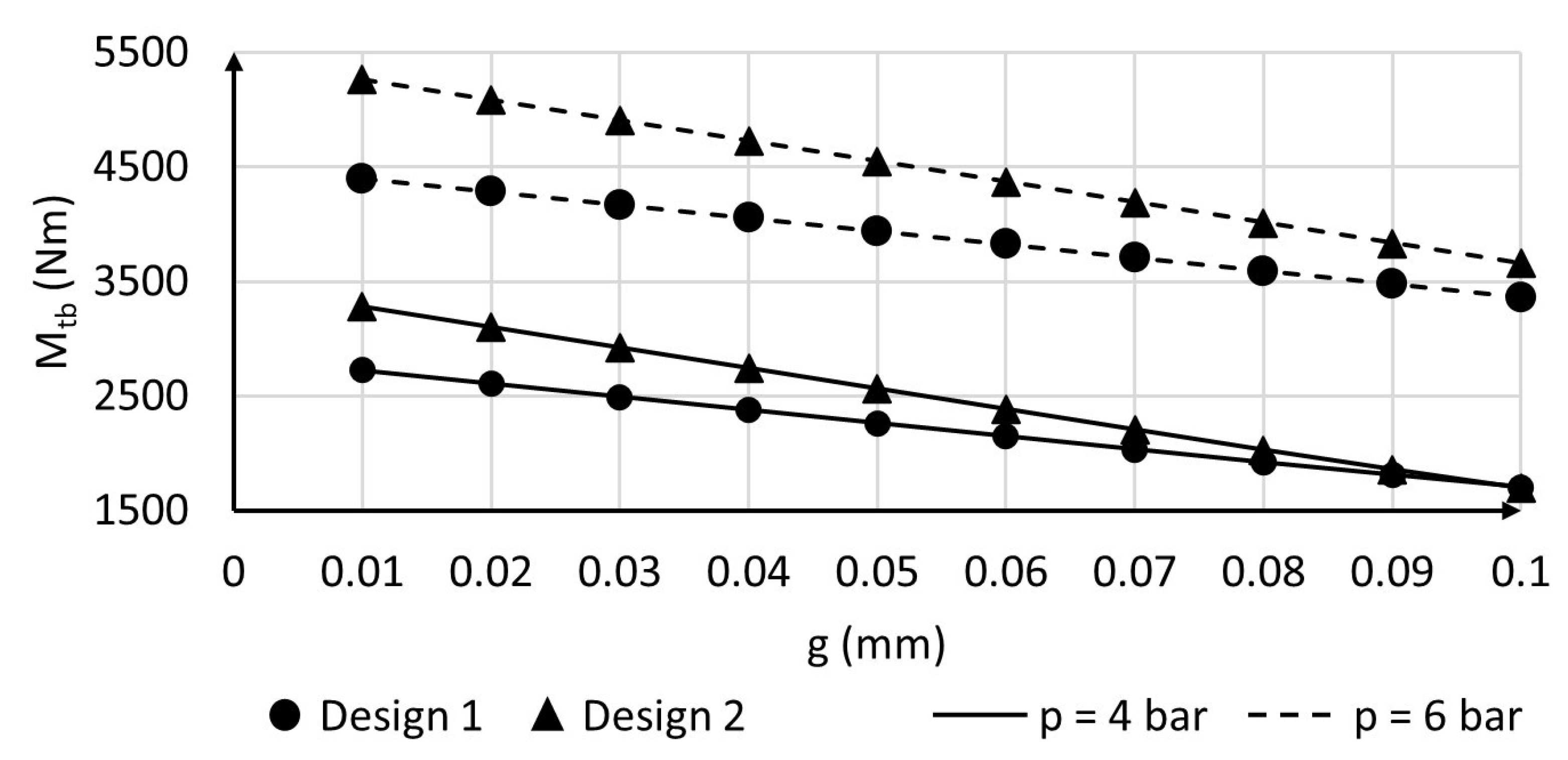 Machines 11 00207 g011