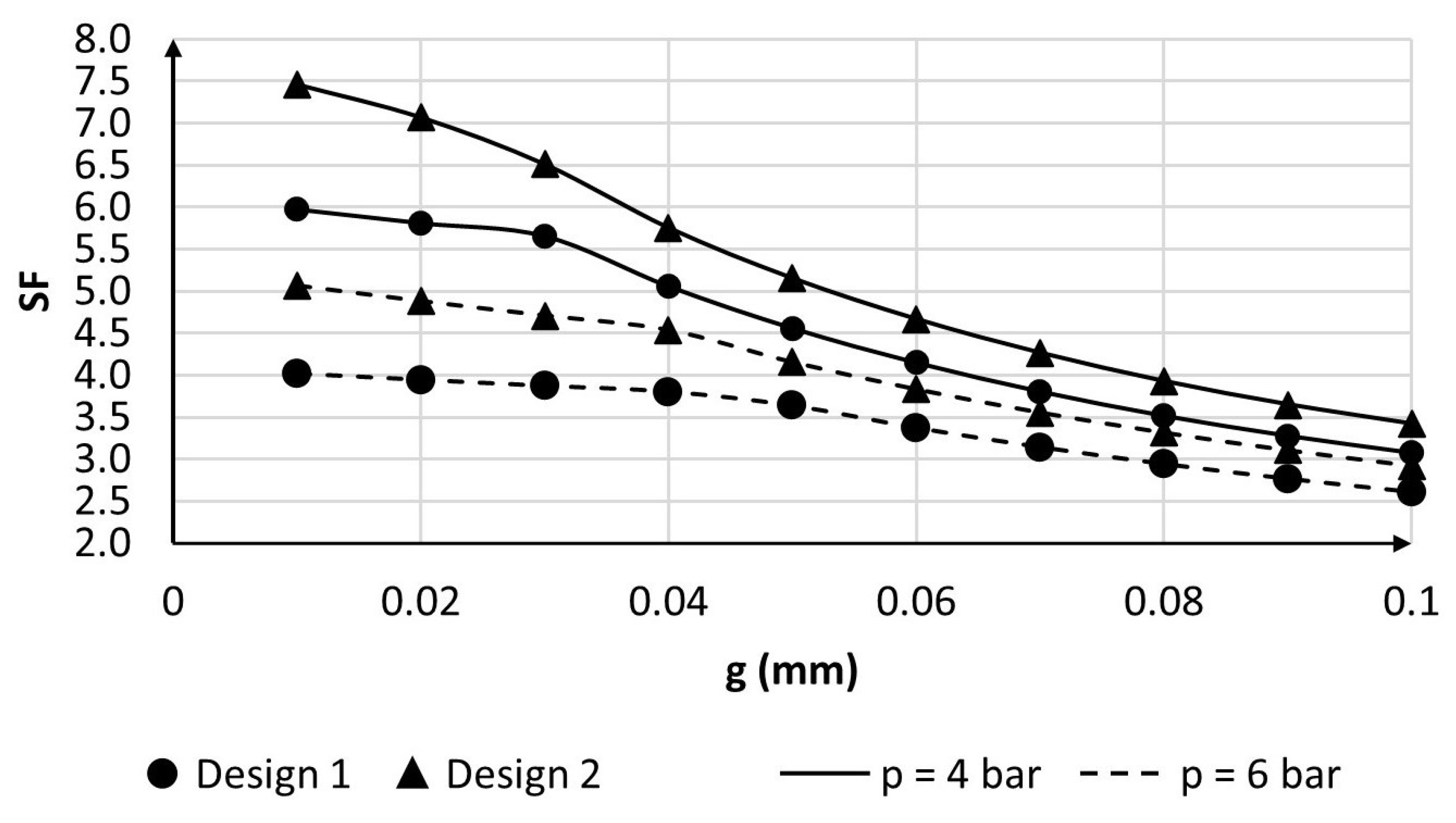 Machines 11 00207 g012