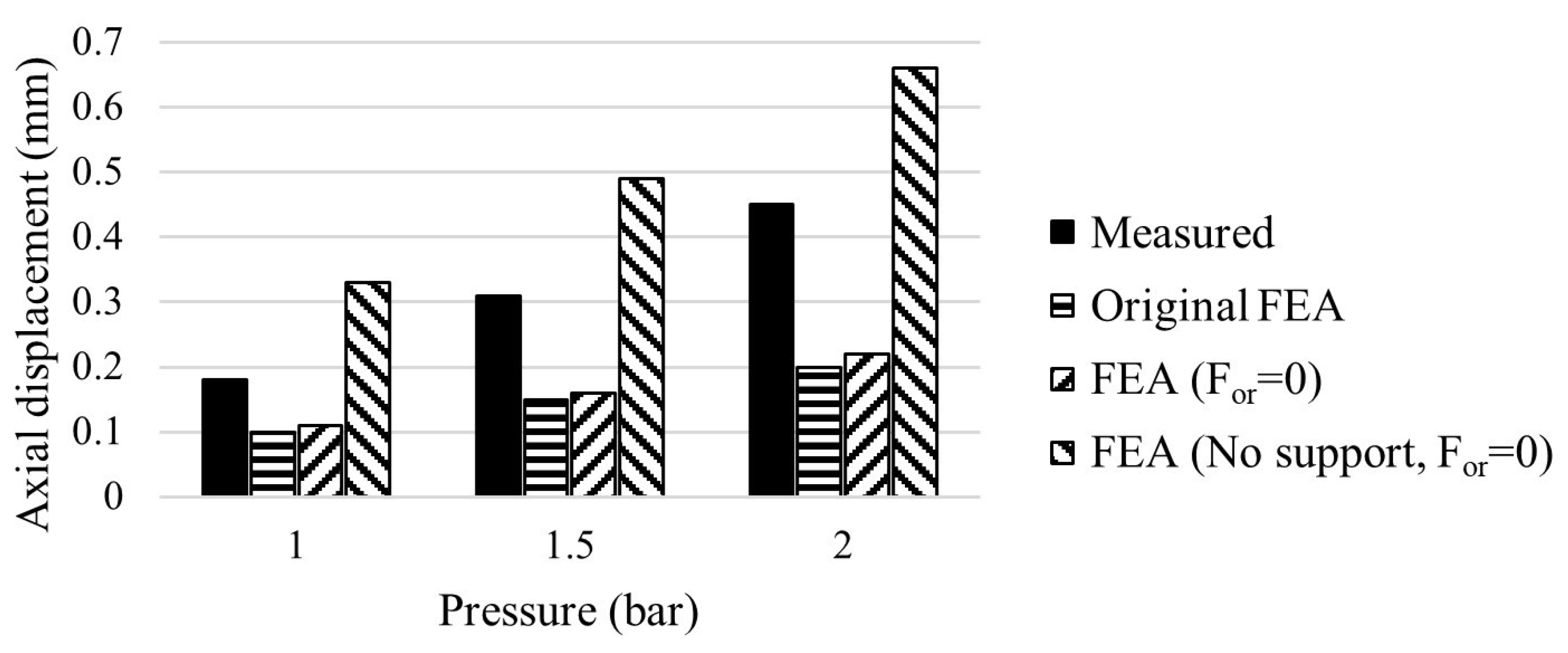 Machines 11 00207 g013