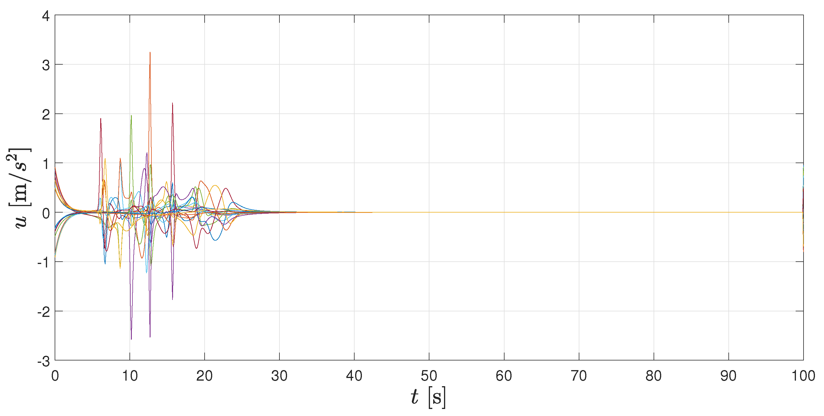 Machines 11 00208 g008