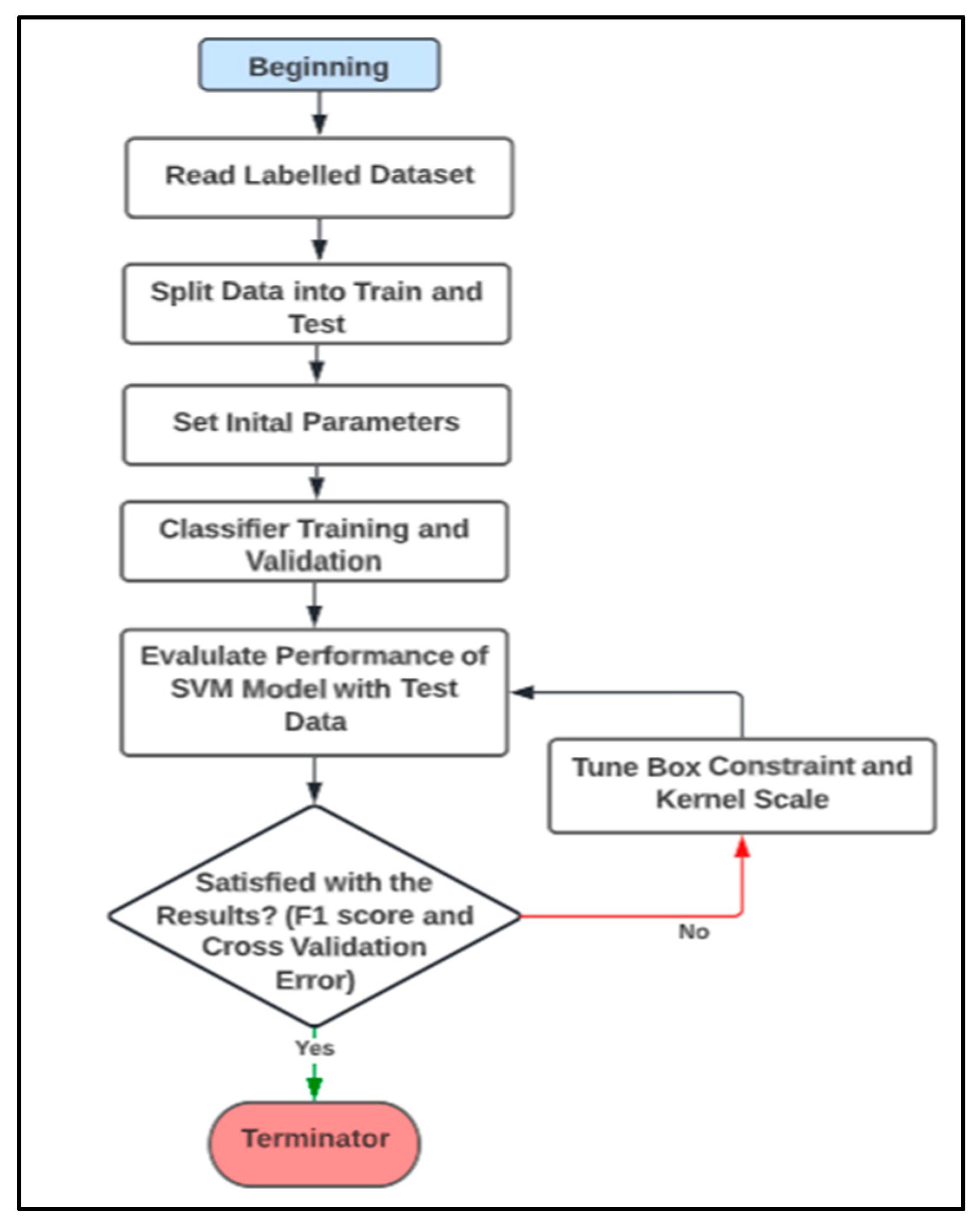 Machines 11 00211 g005