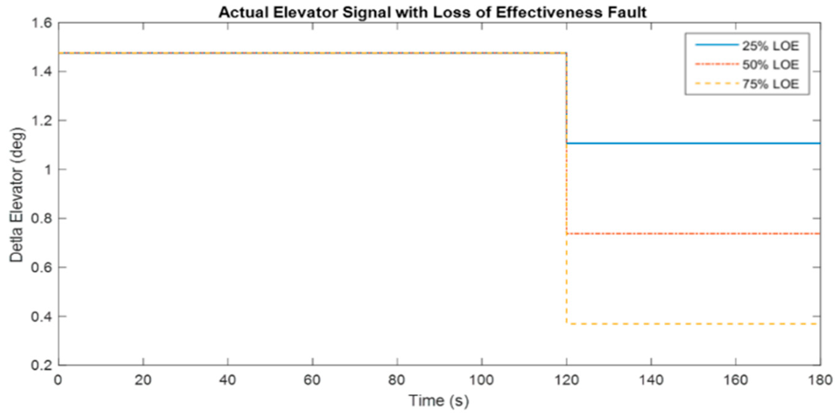 Machines 11 00211 g006