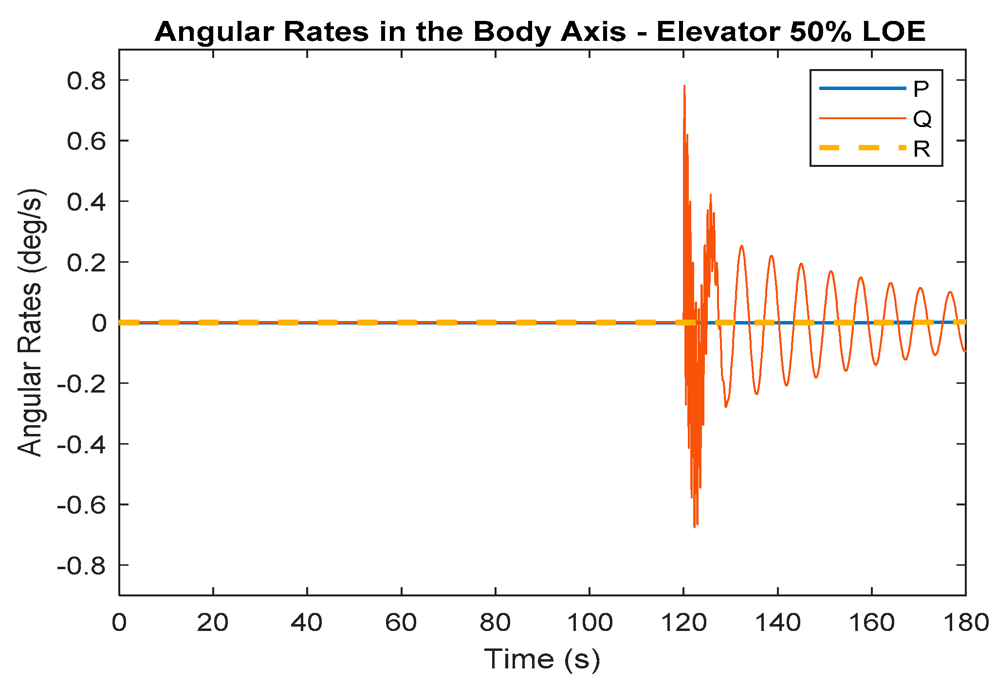 Machines 11 00211 g007