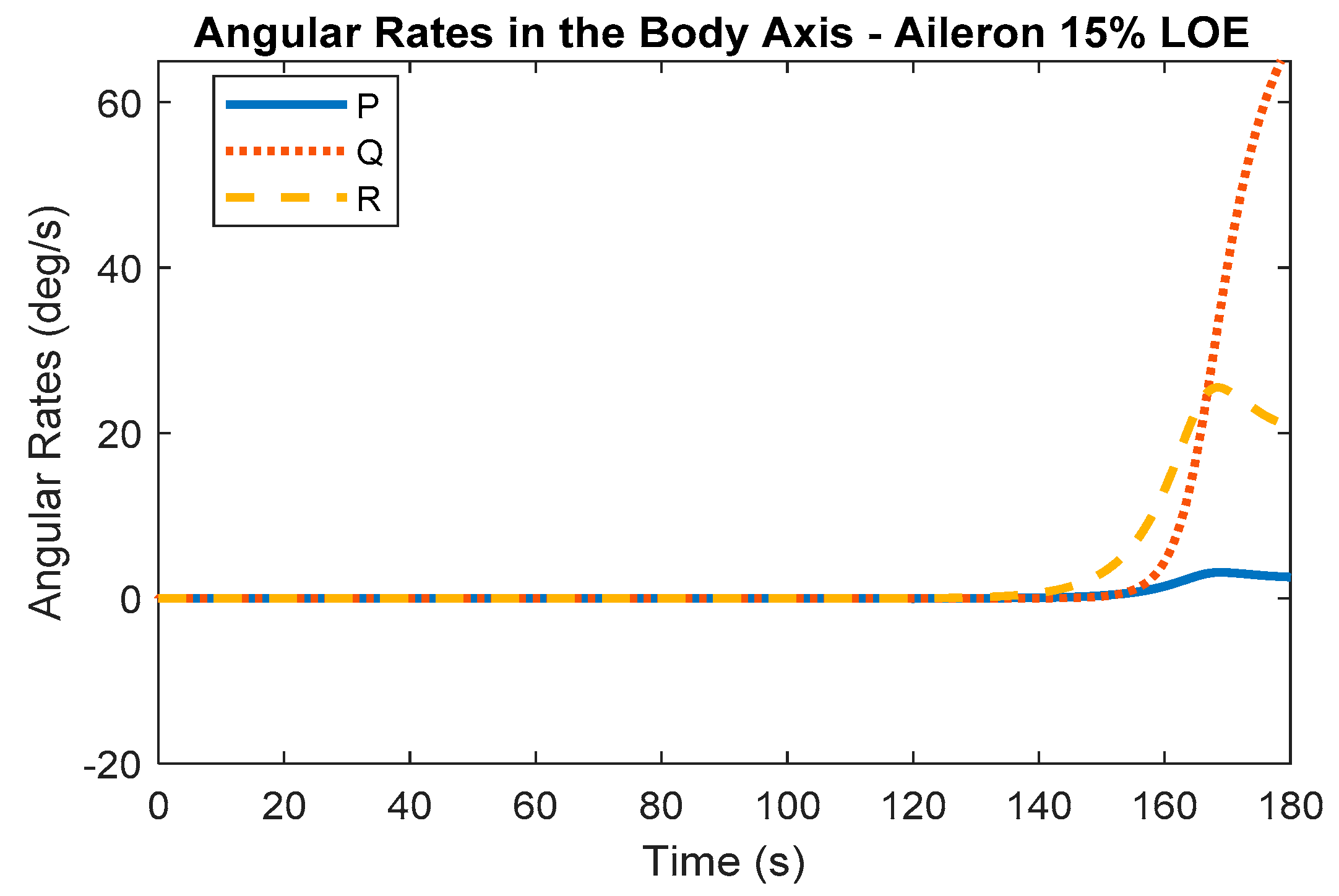 Machines 11 00211 g011