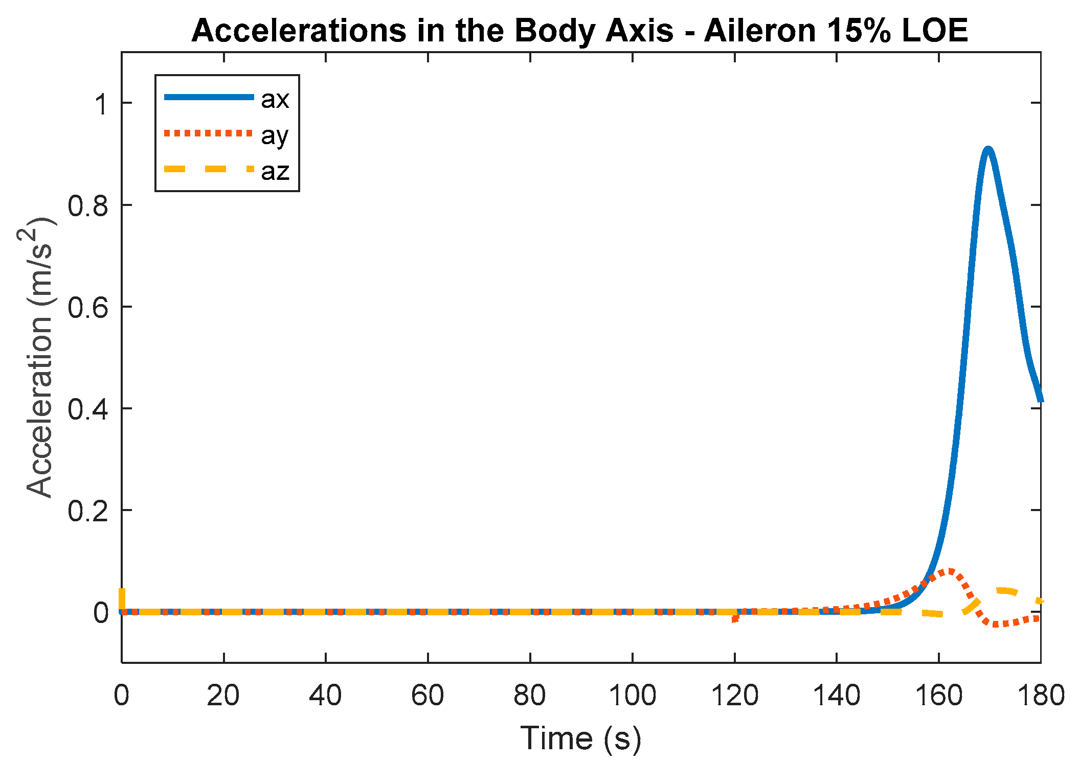Machines 11 00211 g012