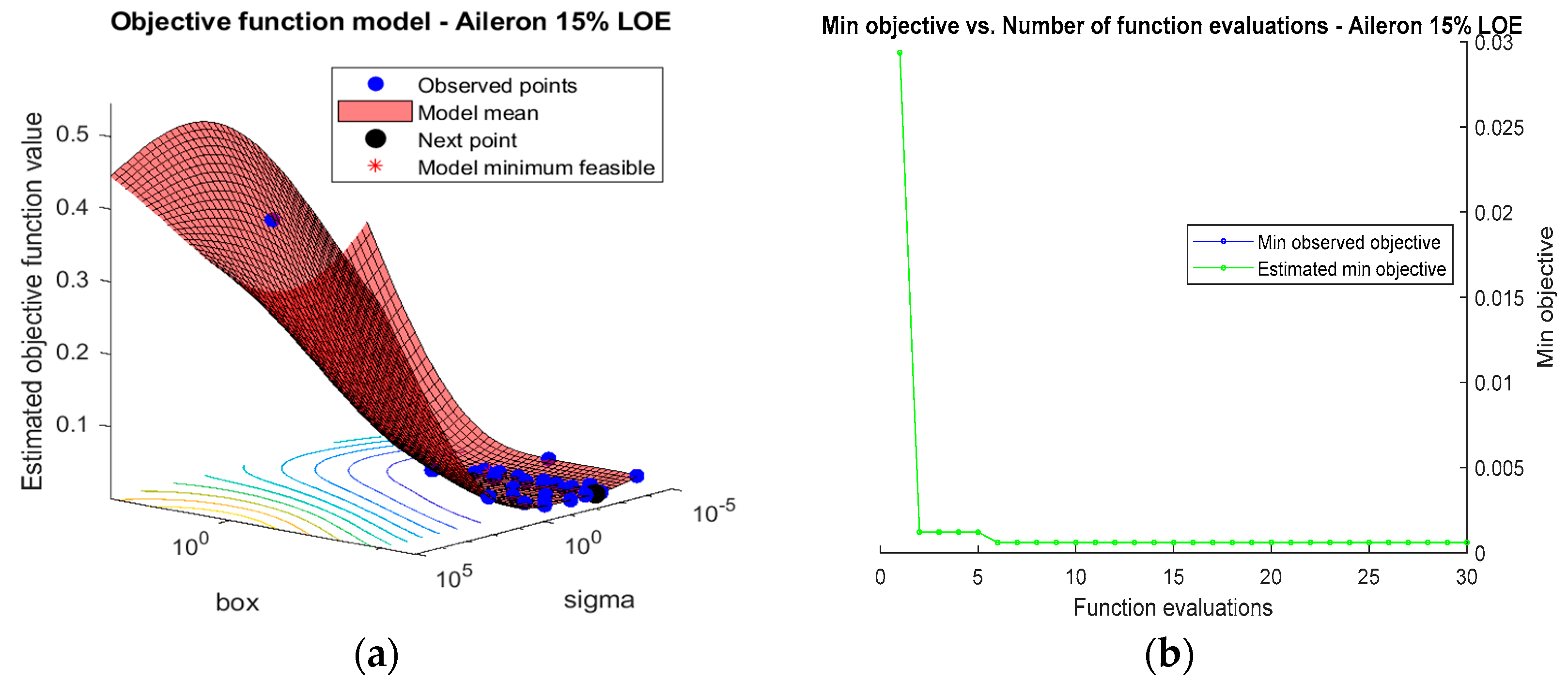 Machines 11 00211 g014