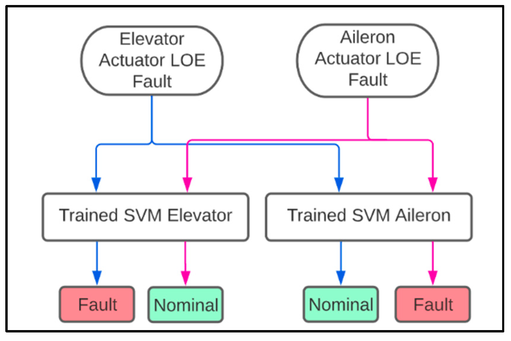 Machines 11 00211 g015