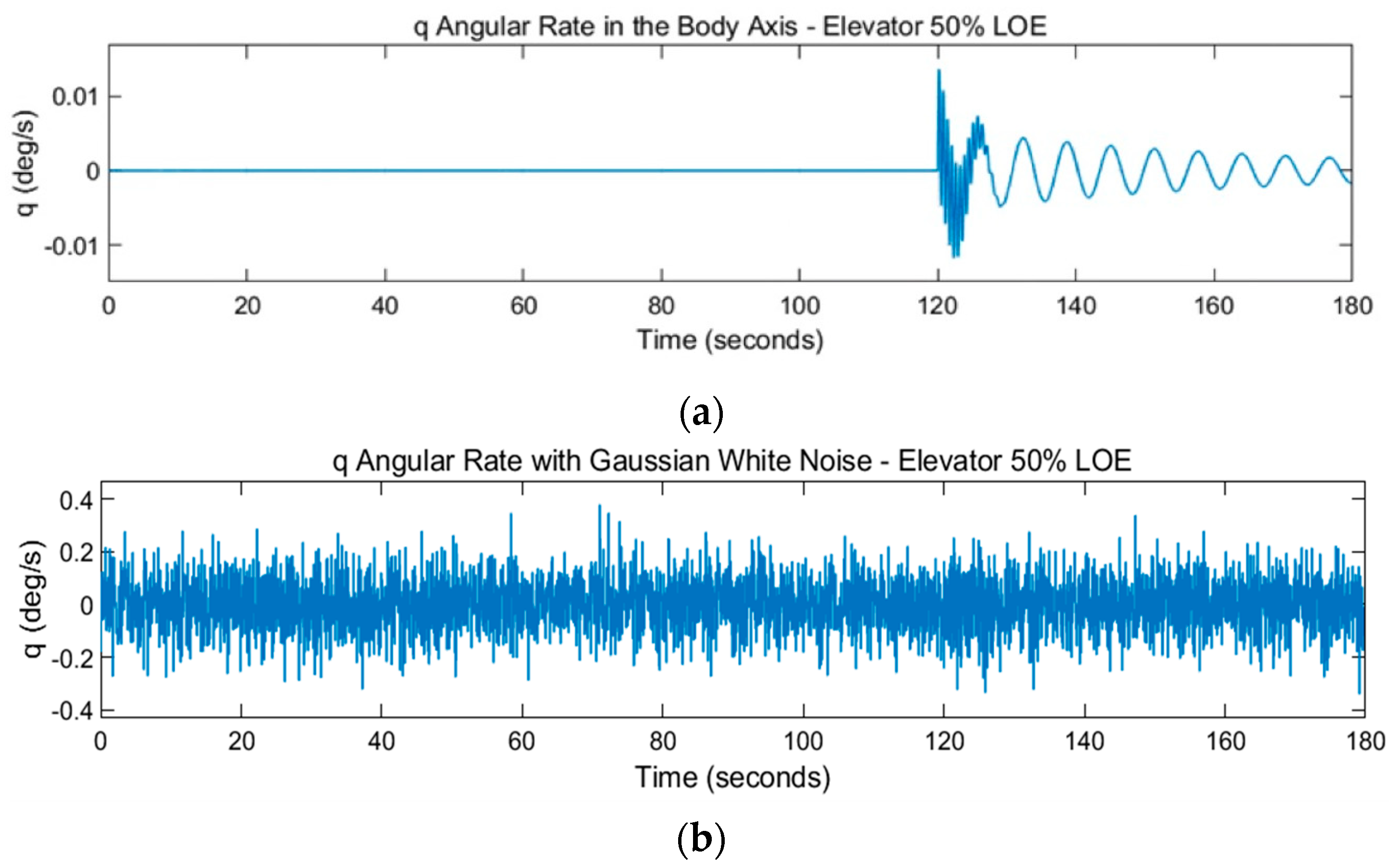 Machines 11 00211 g017
