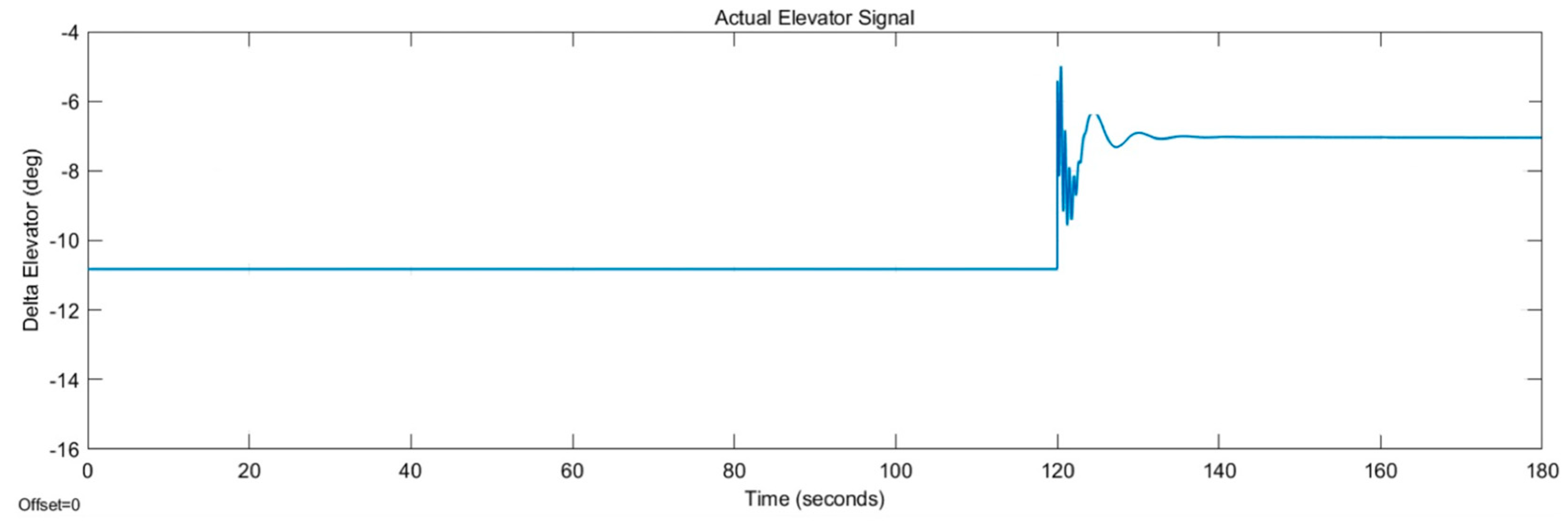 Machines 11 00211 g018