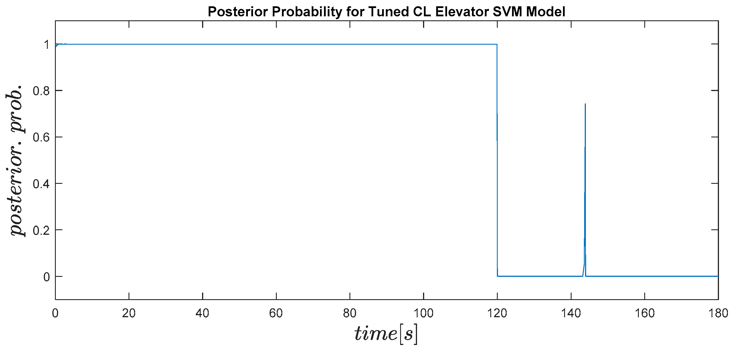 Machines 11 00211 g019