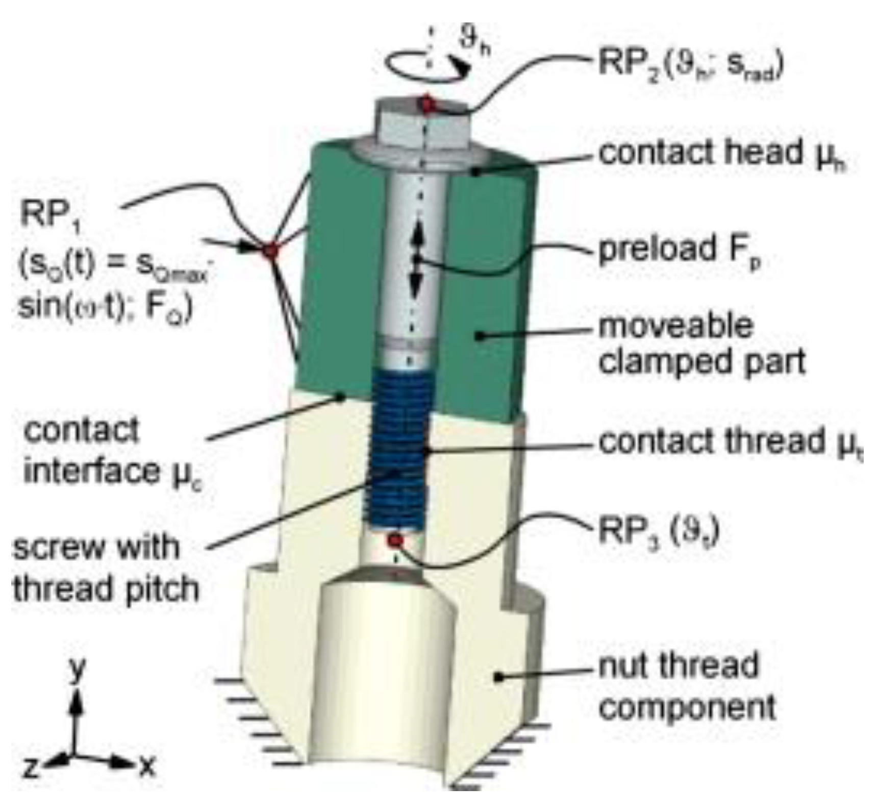 Machines 11 00212 g002