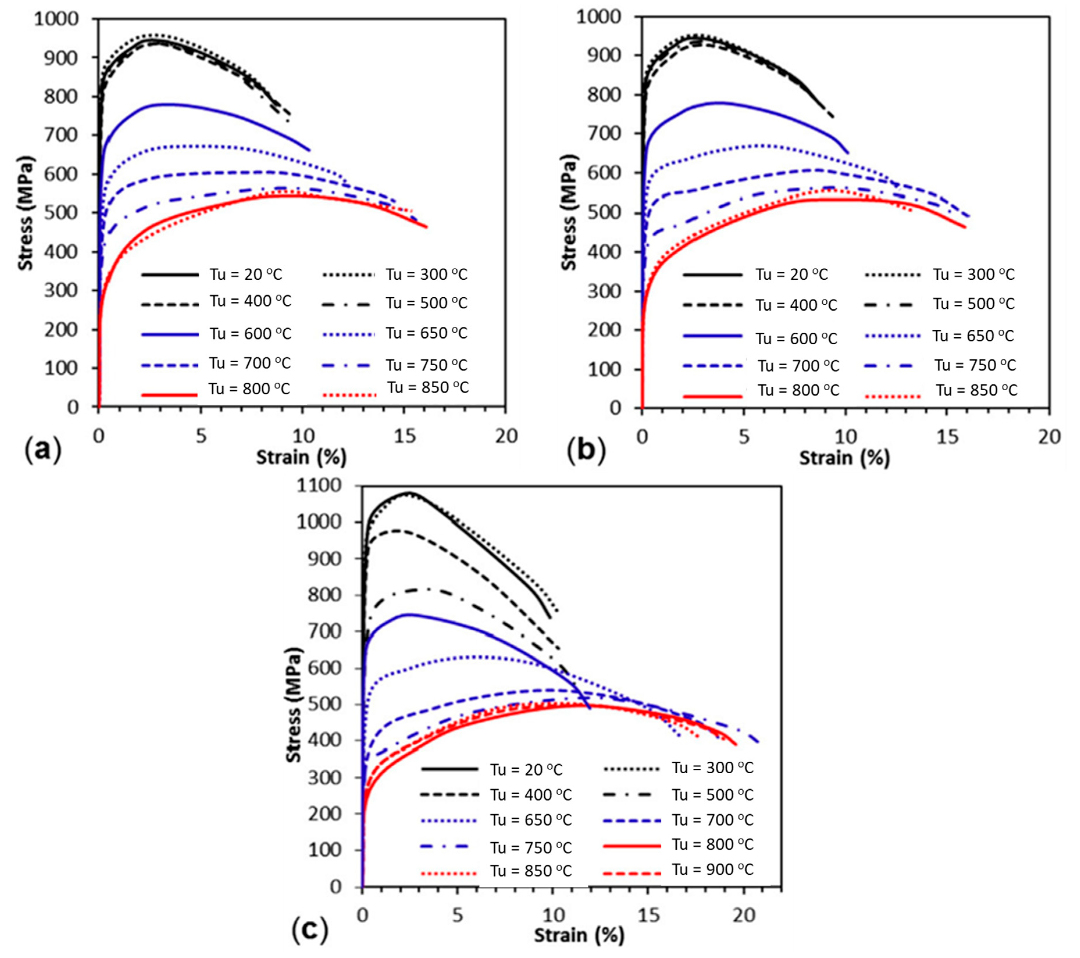 Machines 11 00212 g007