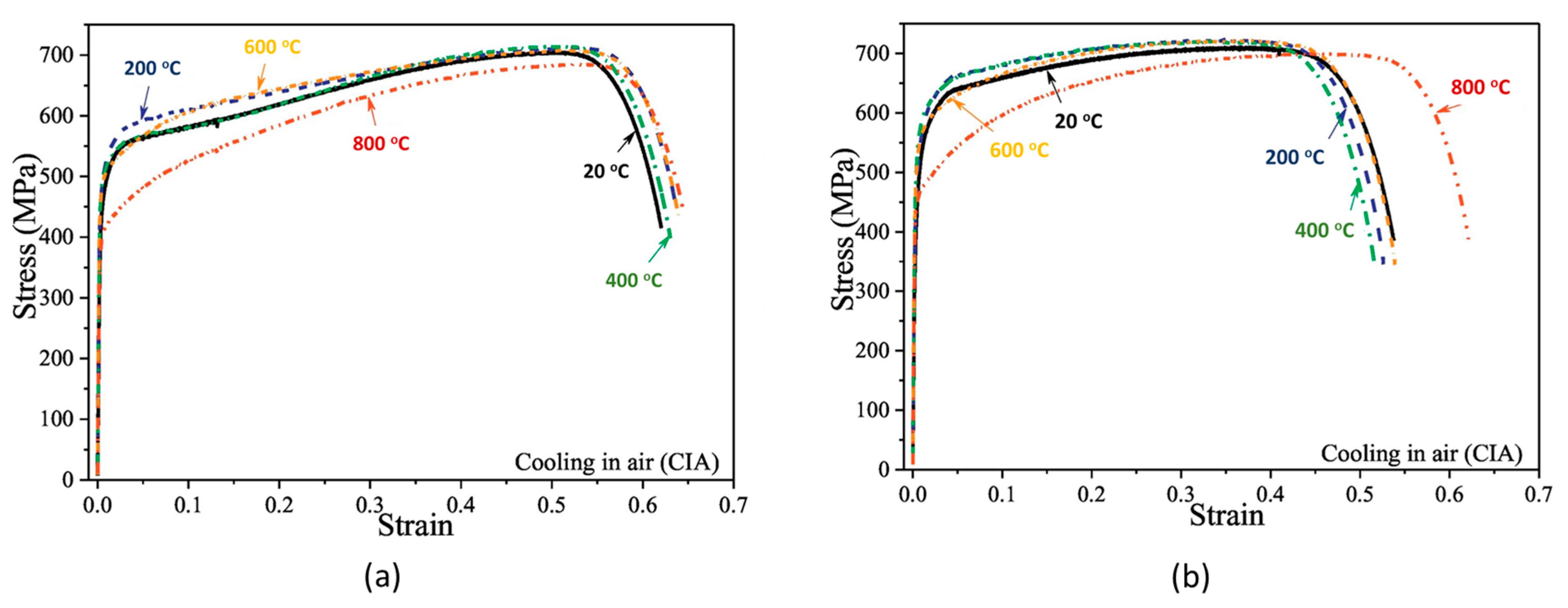 Machines 11 00212 g008
