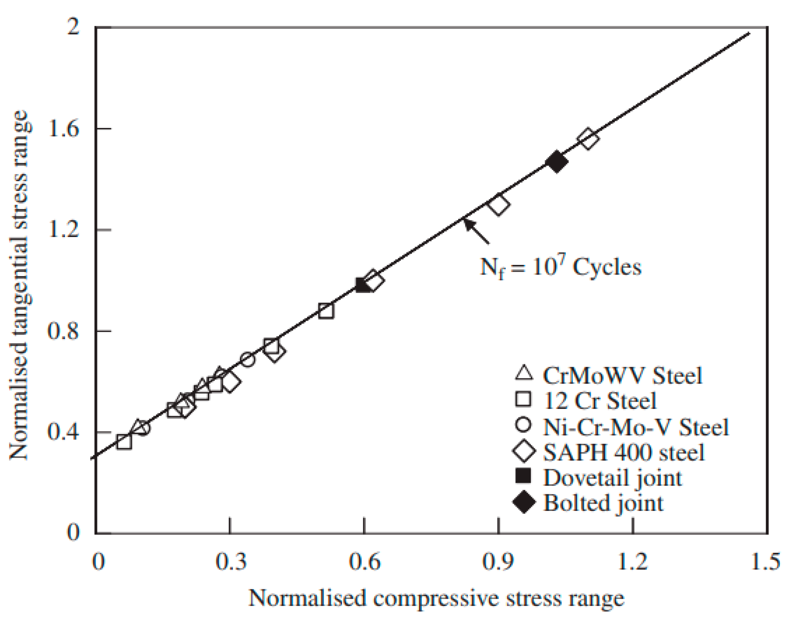 Machines 11 00212 g017