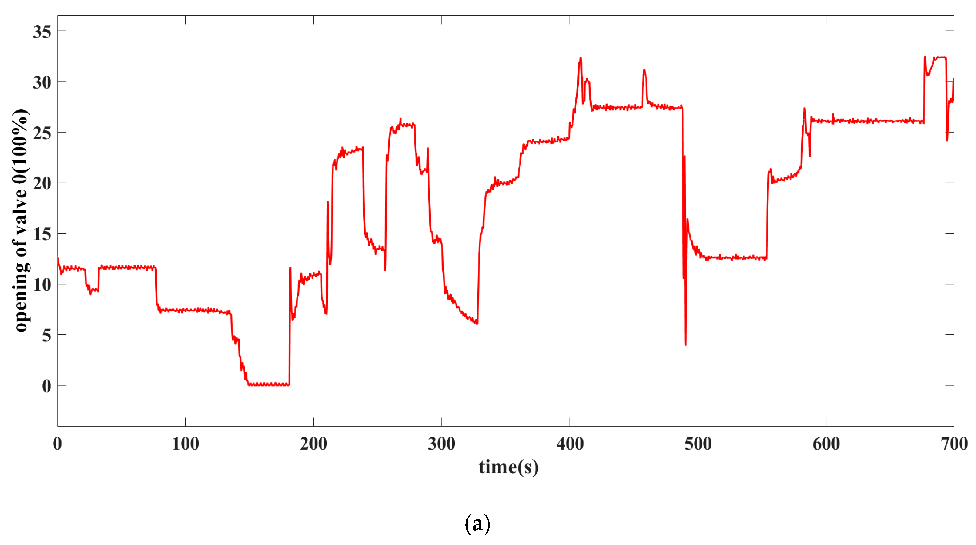 Machines 11 00213 g004a