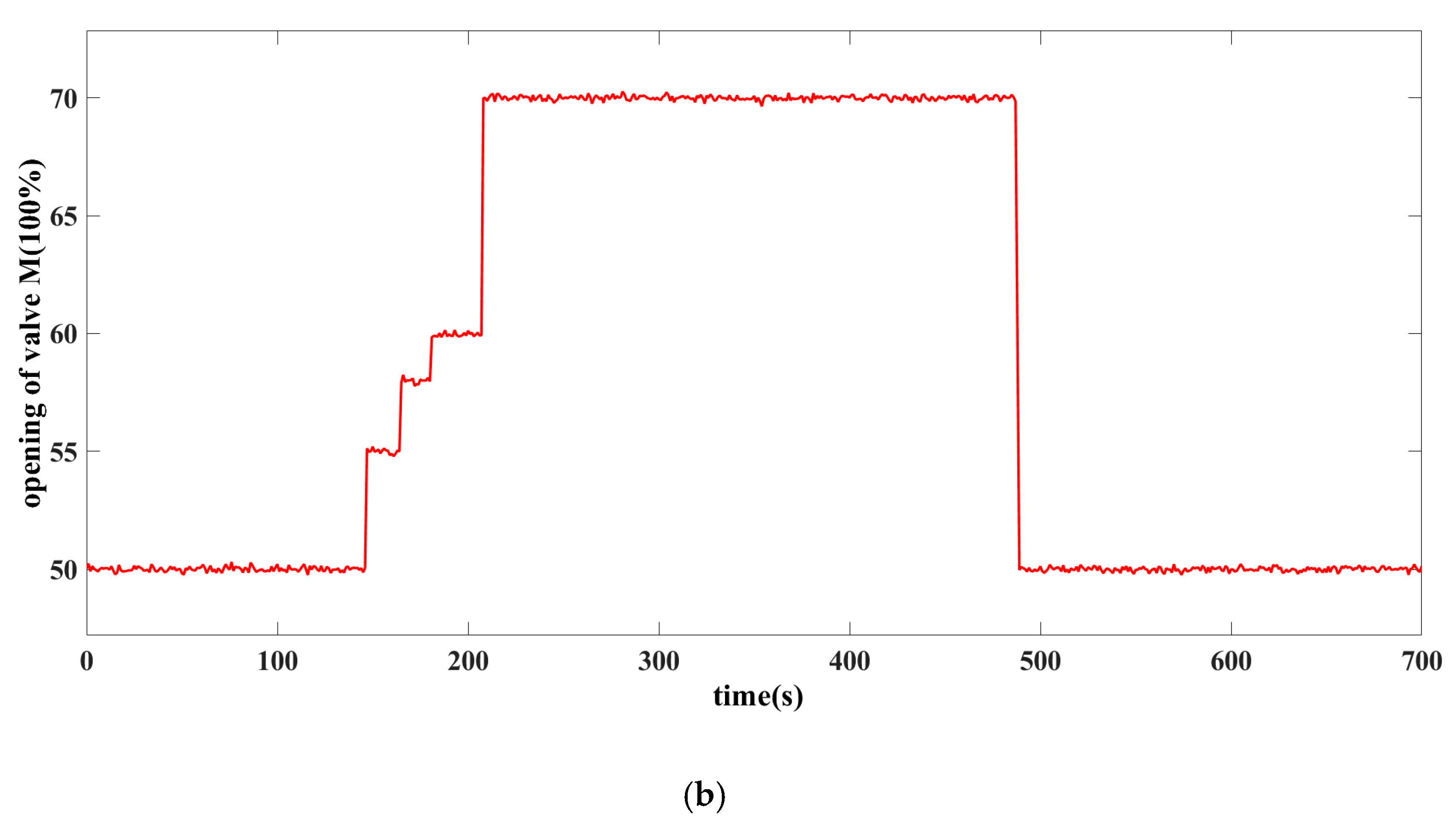 Machines 11 00213 g004b