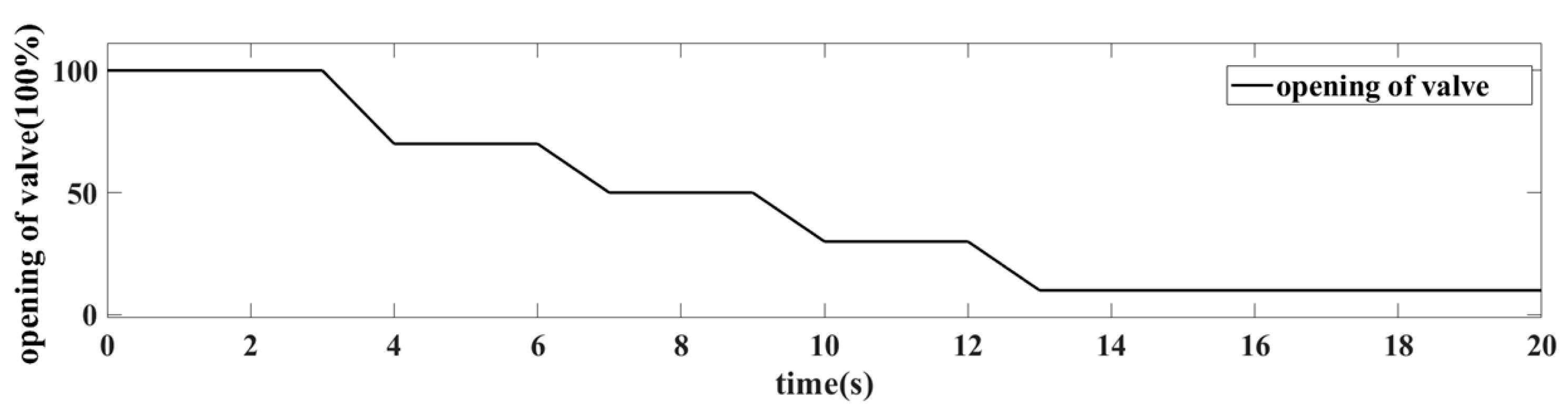 Machines 11 00213 g010