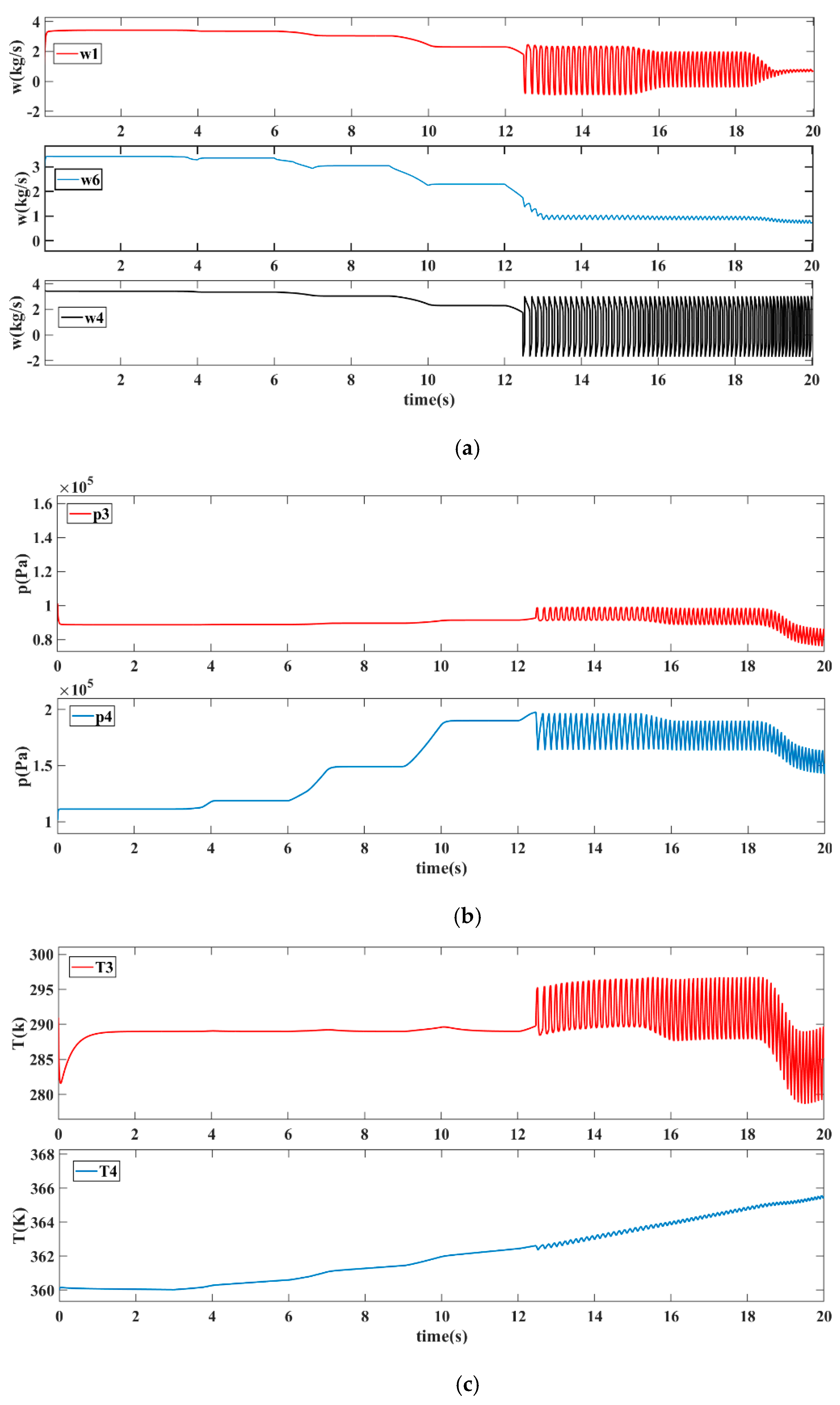 Machines 11 00213 g016