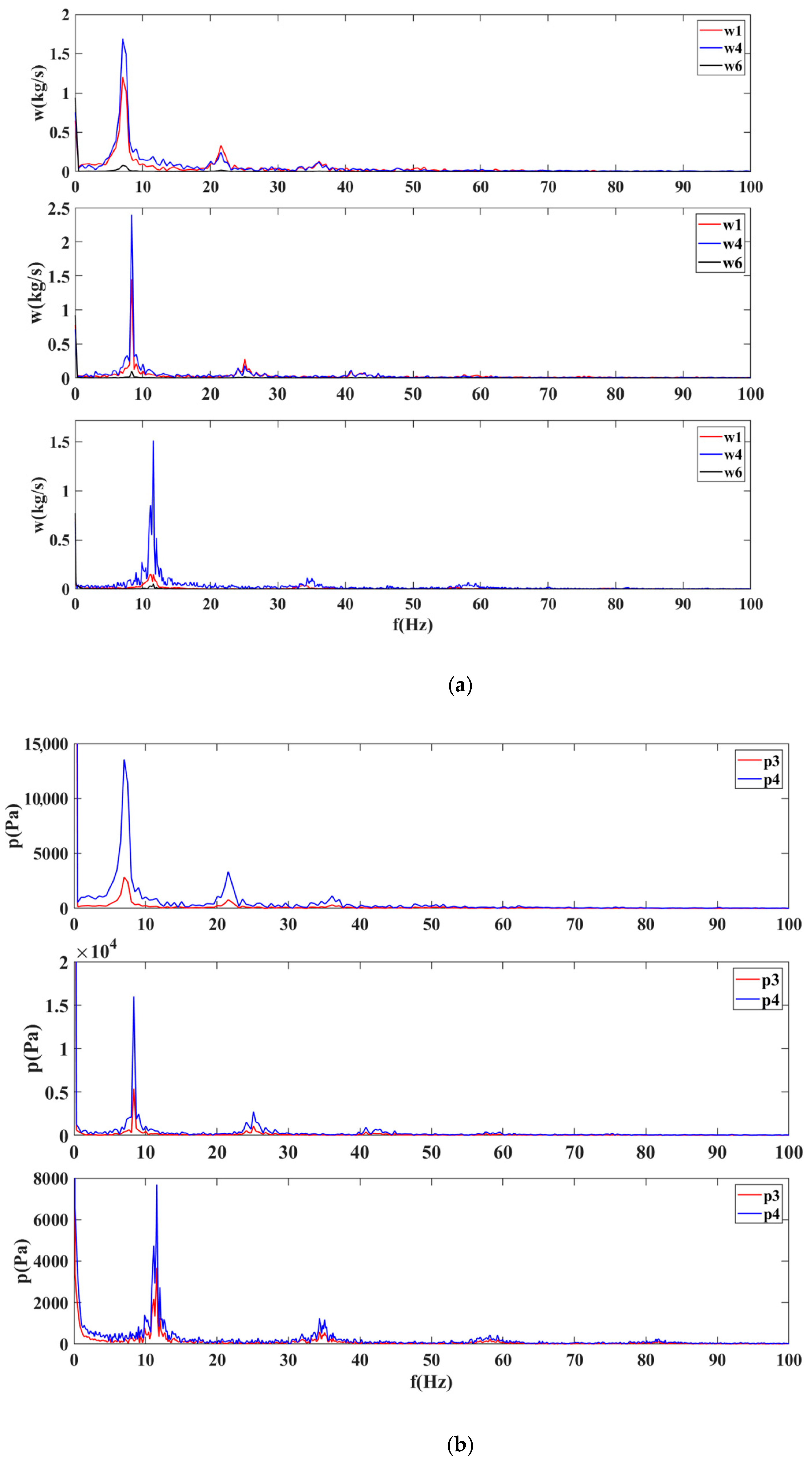 Machines 11 00213 g017a