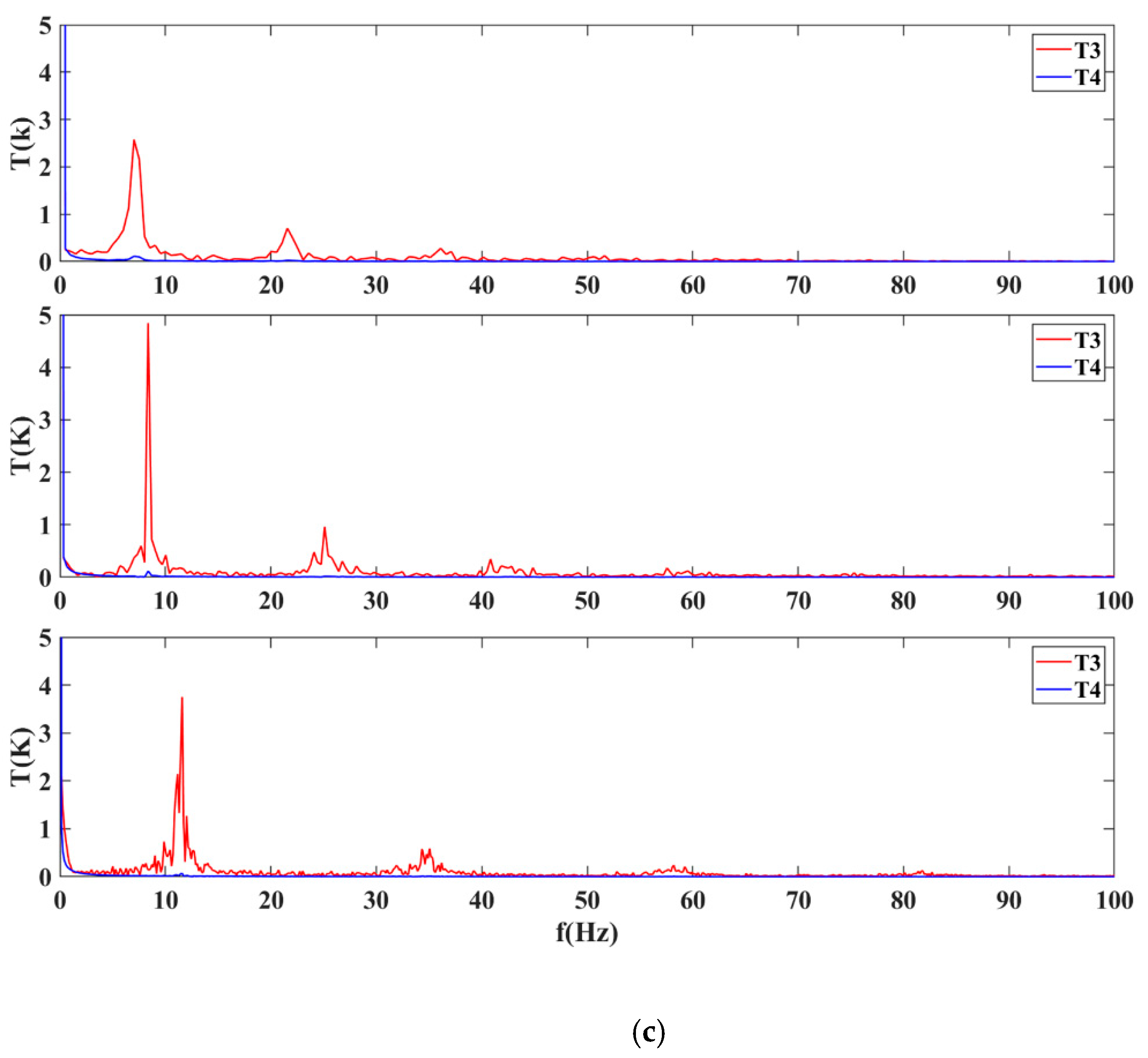 Machines 11 00213 g017b