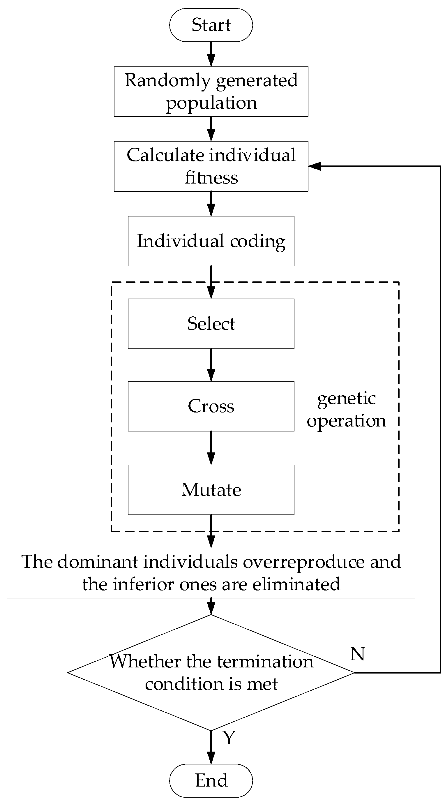 Machines 11 00215 g004