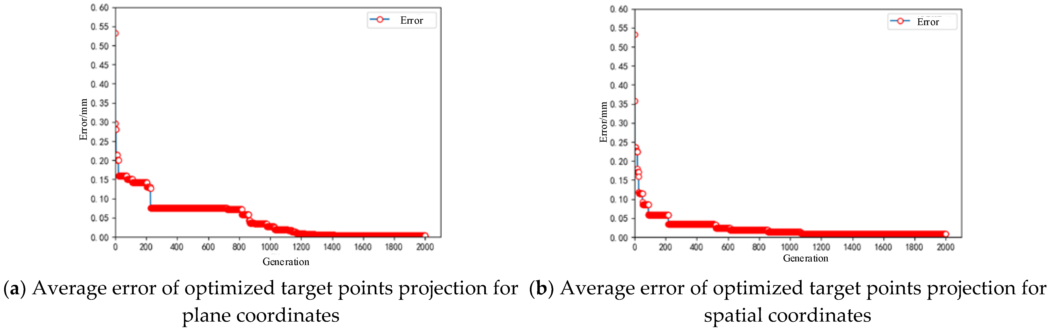 Machines 11 00215 g007