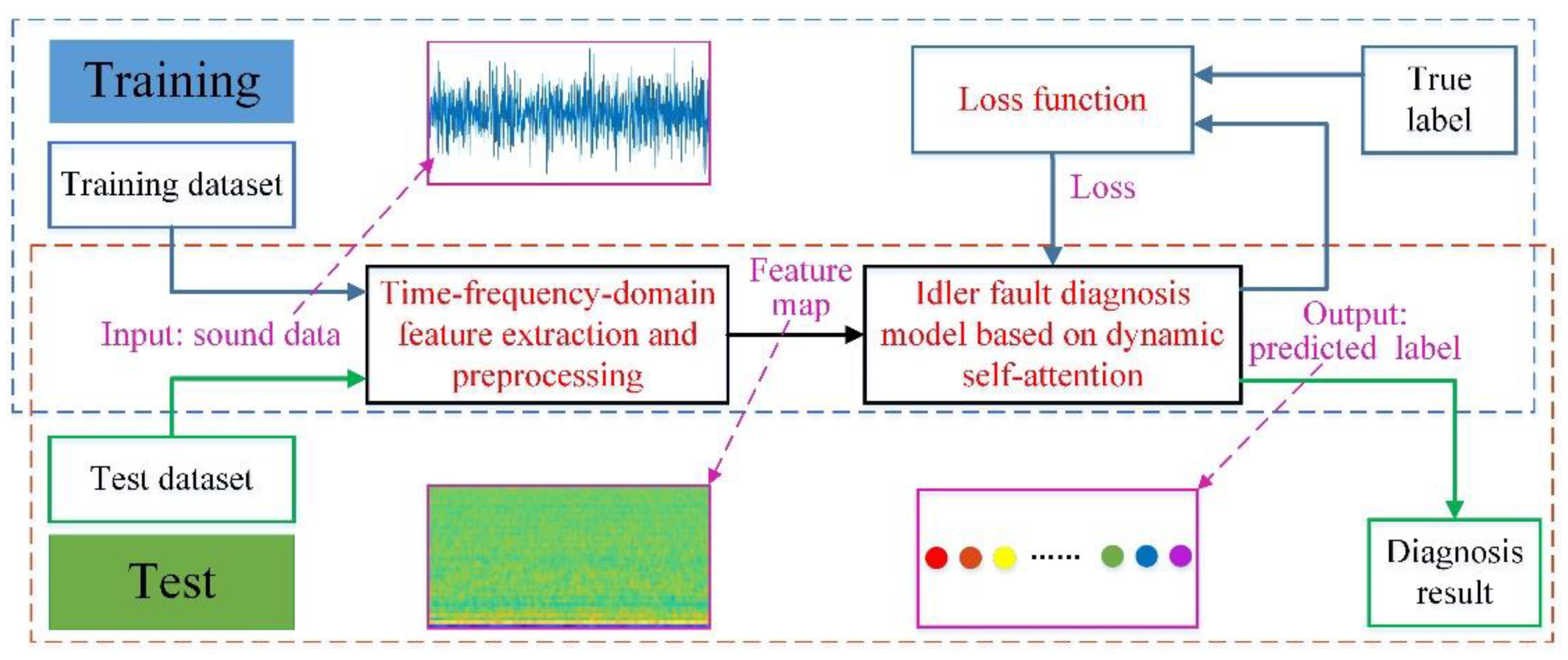Machines 11 00216 g002
