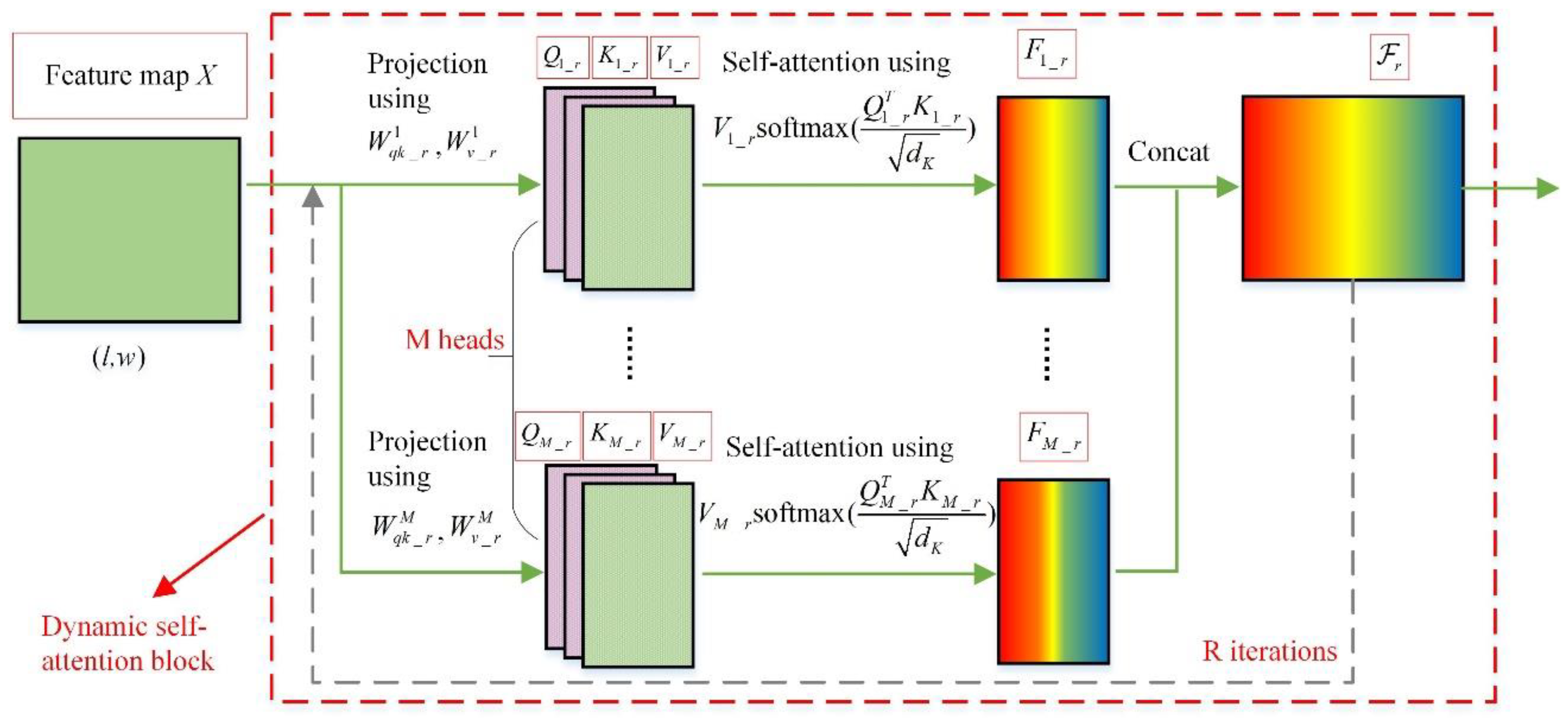 Machines 11 00216 g005
