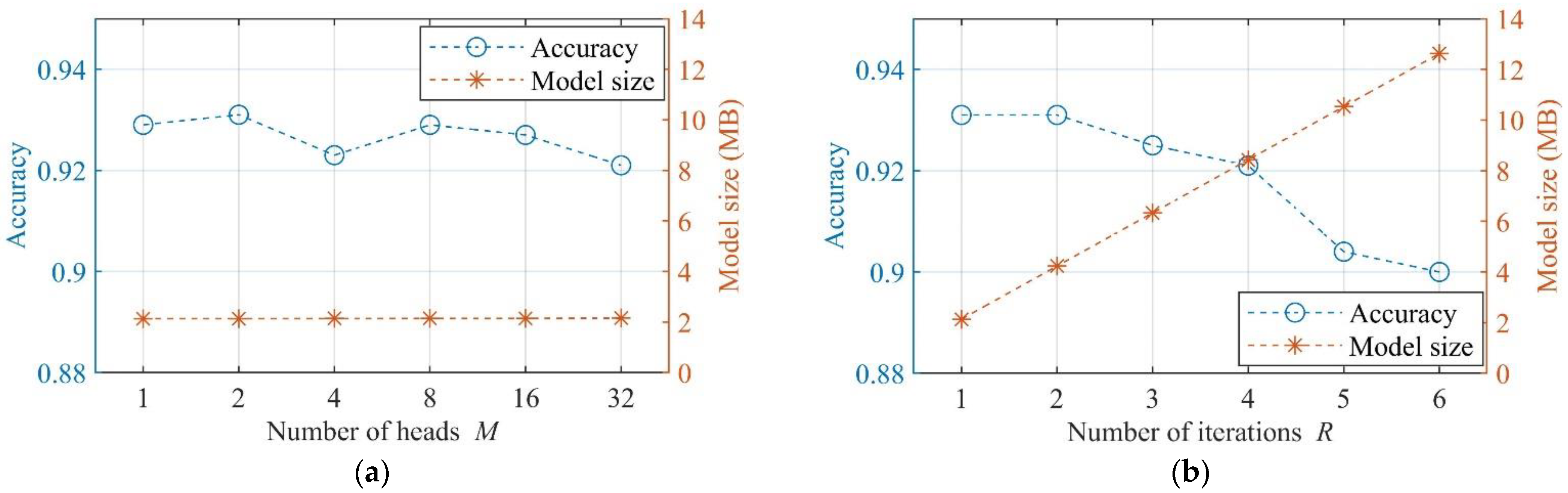 Machines 11 00216 g007