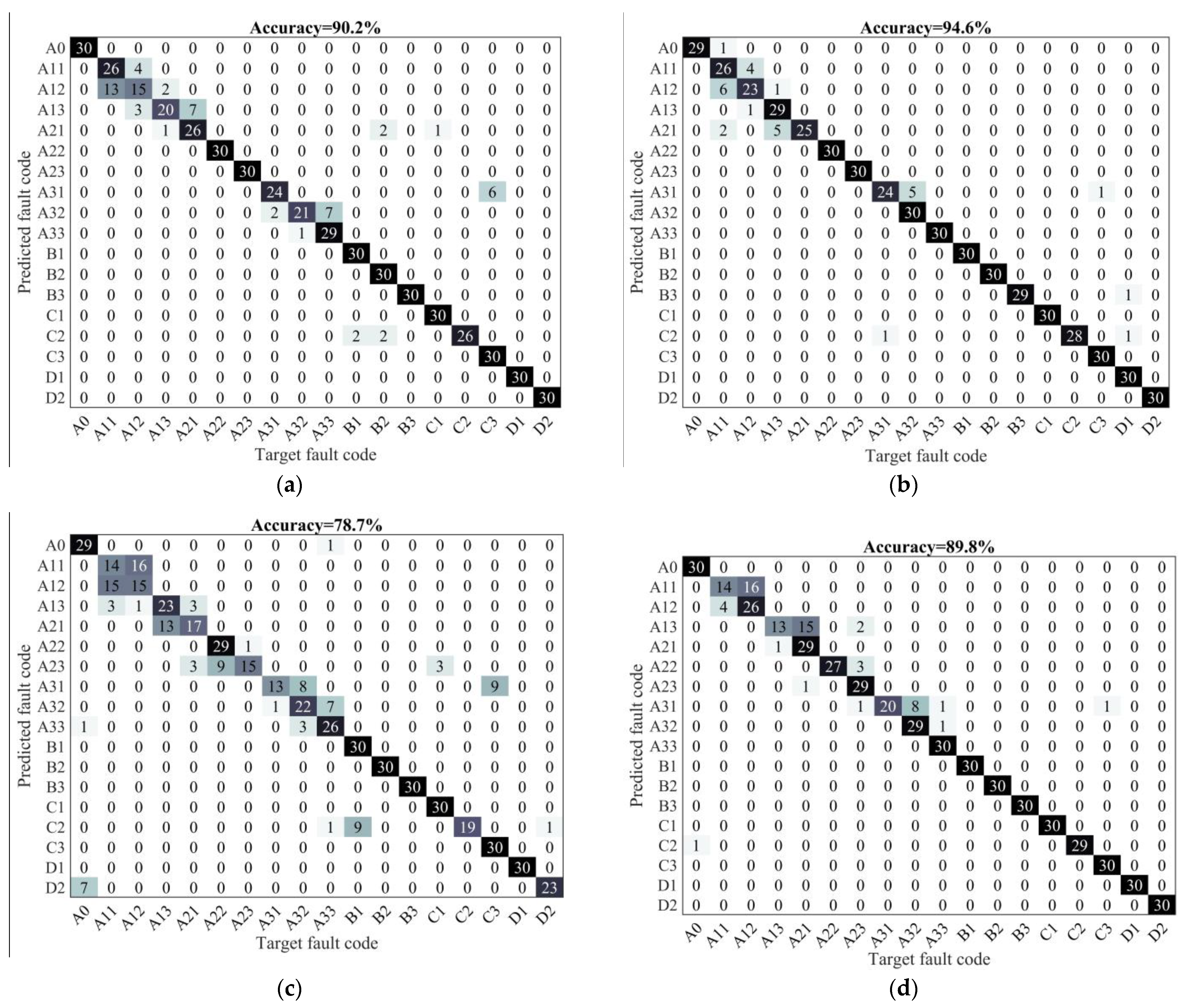 Machines 11 00216 g008