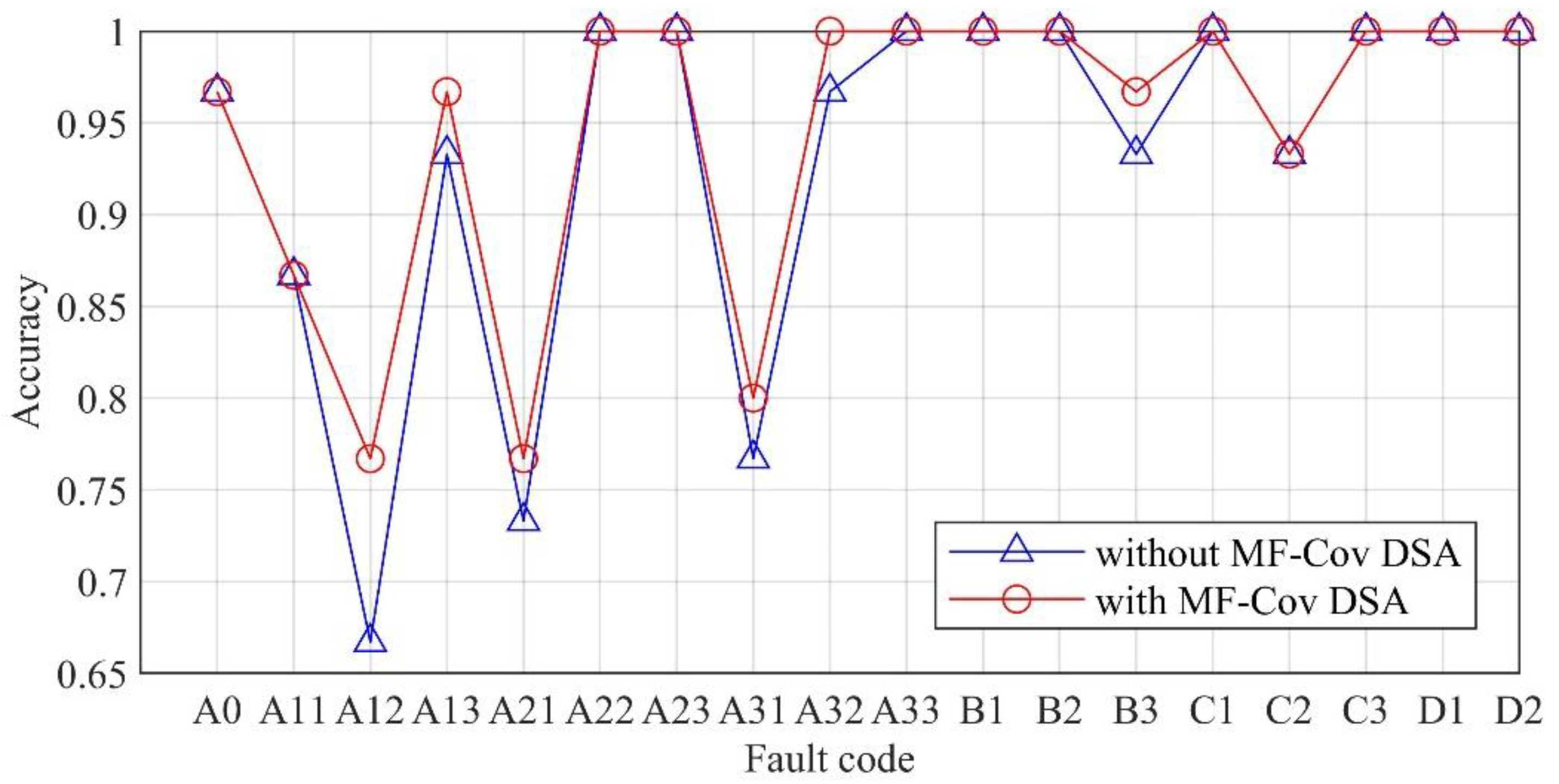 Machines 11 00216 g010