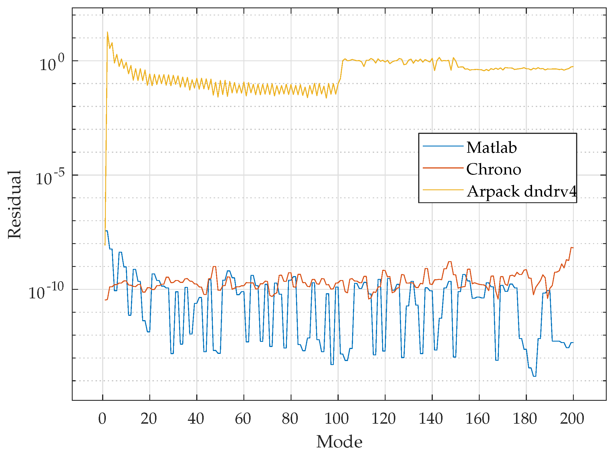 Machines 11 00218 g006